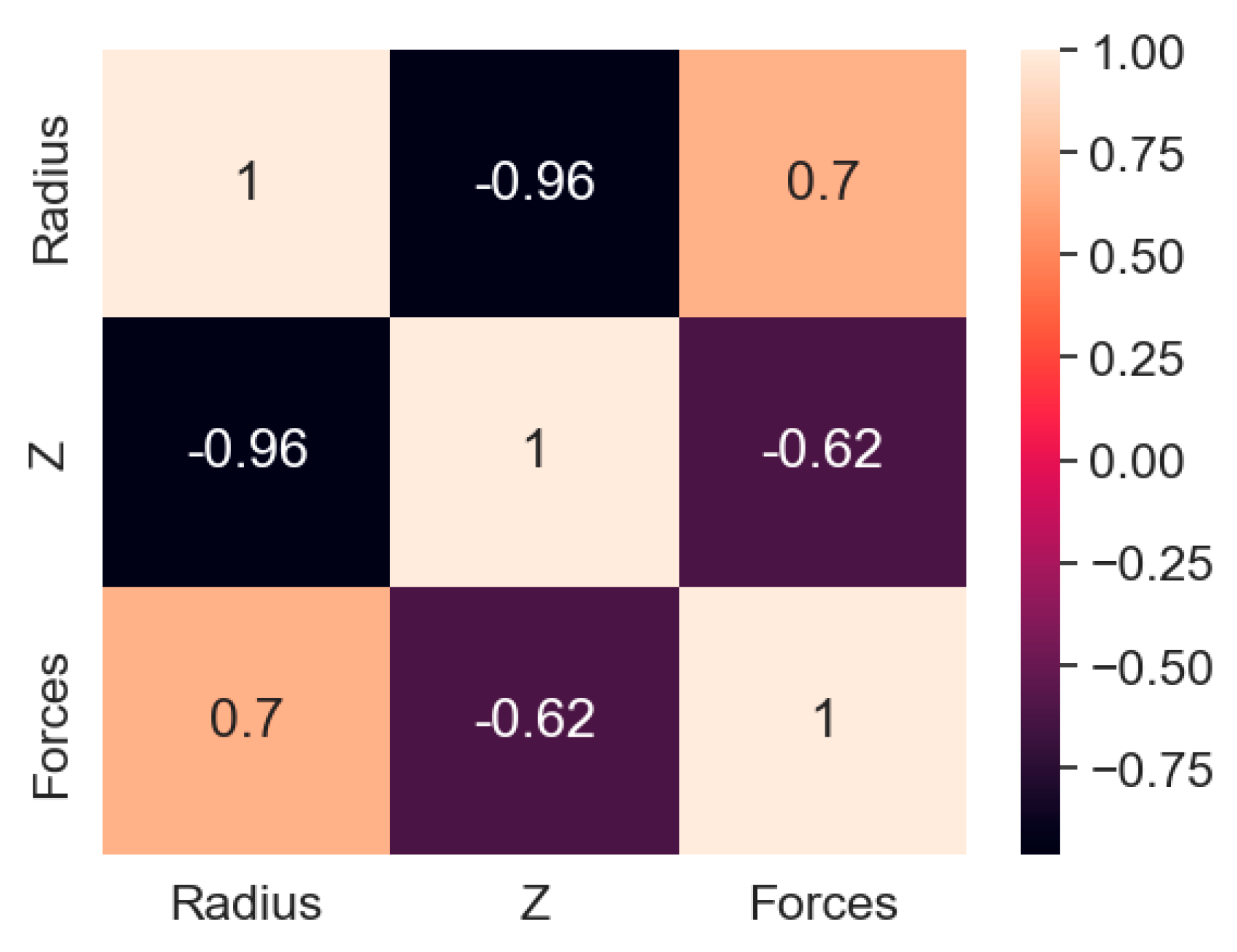 Preprints 170561 g005