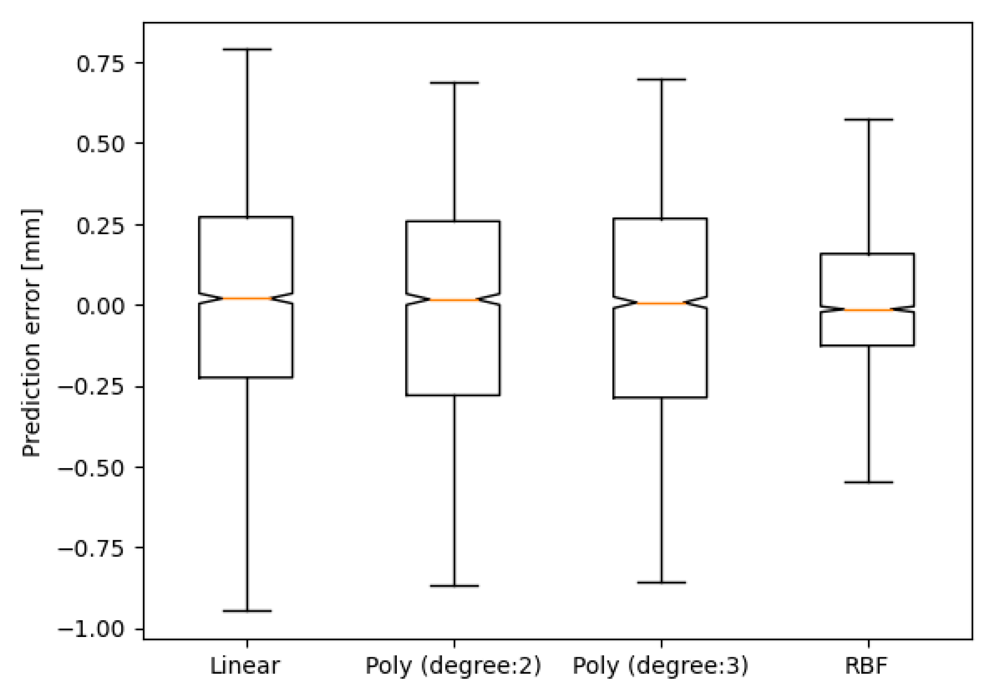 Preprints 170561 g006