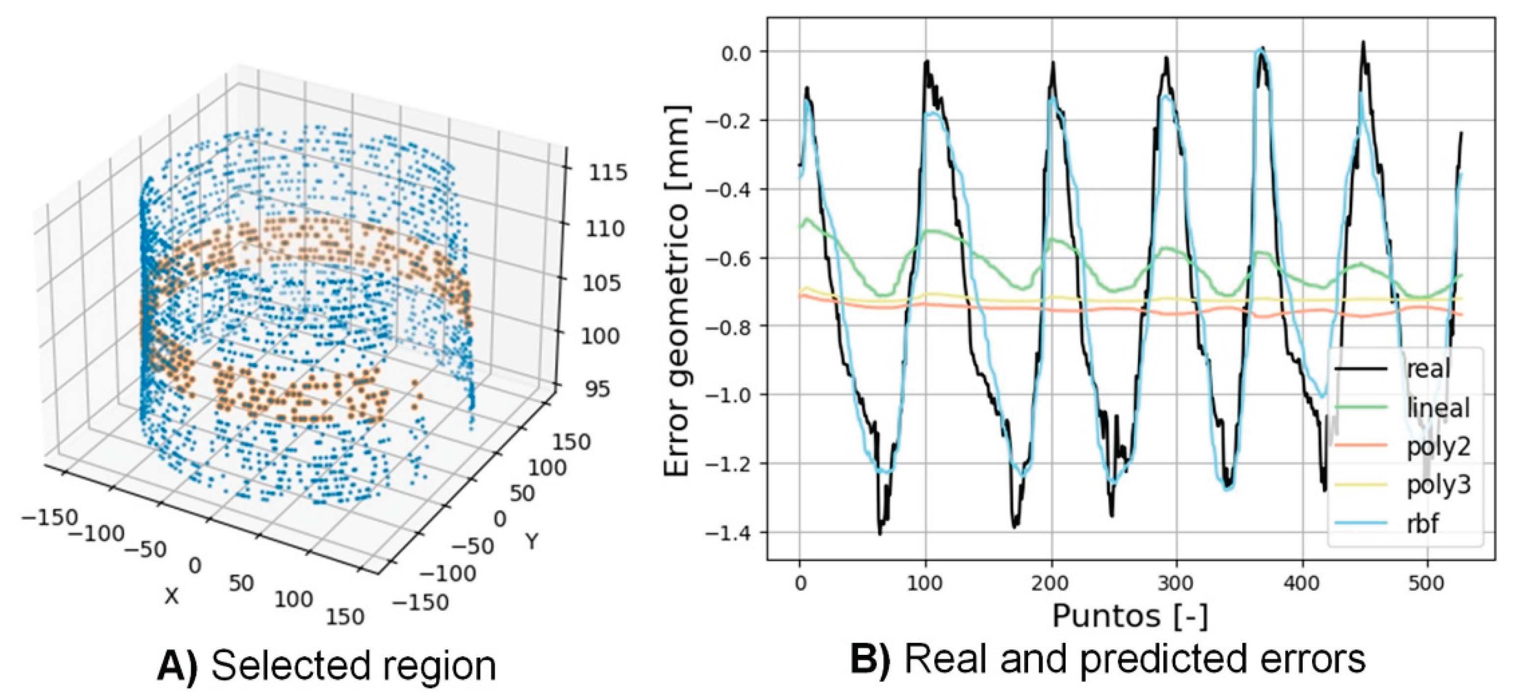 Preprints 170561 g007