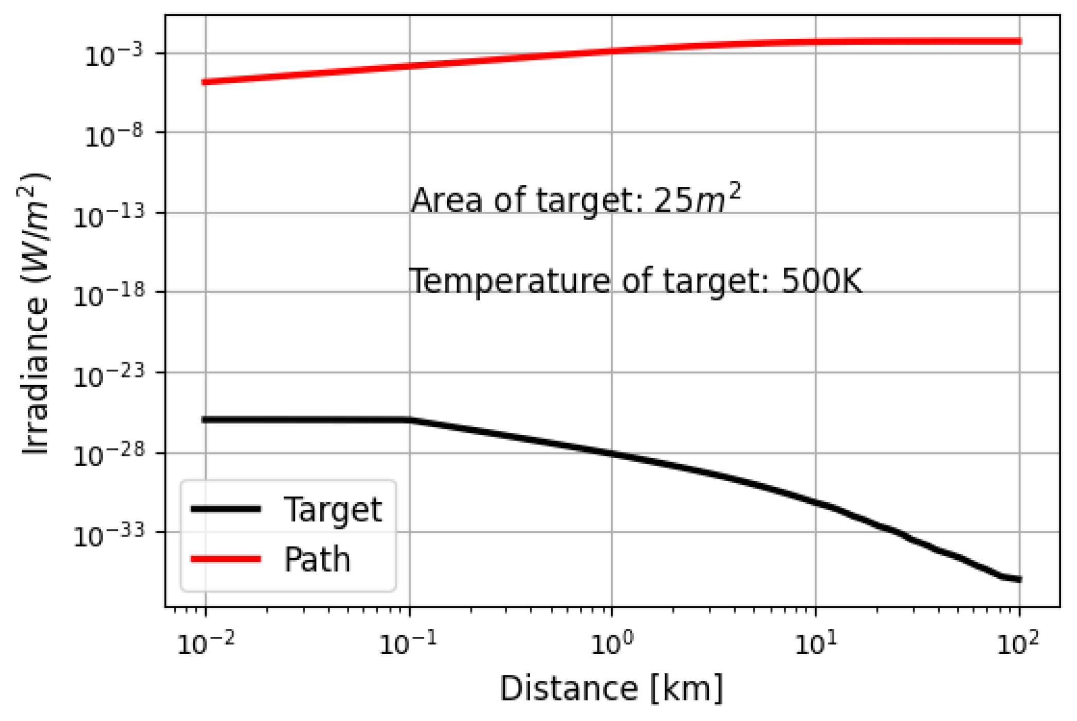 Preprints 157777 g002