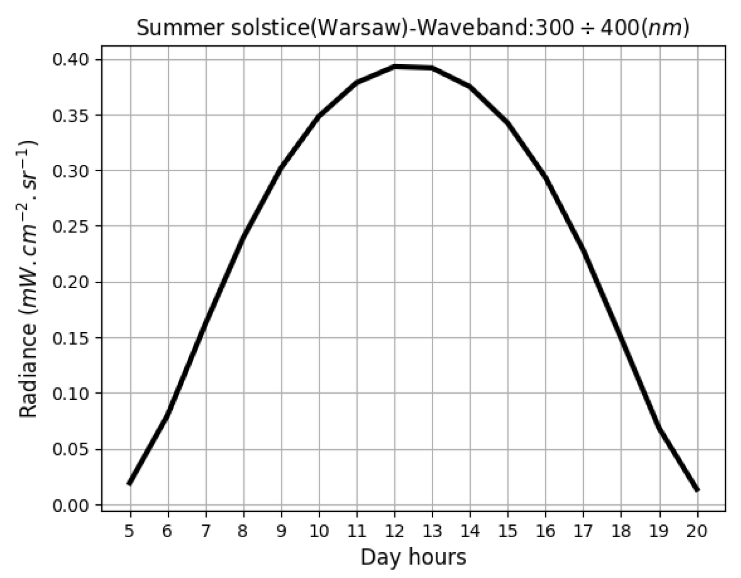 Preprints 157777 g005