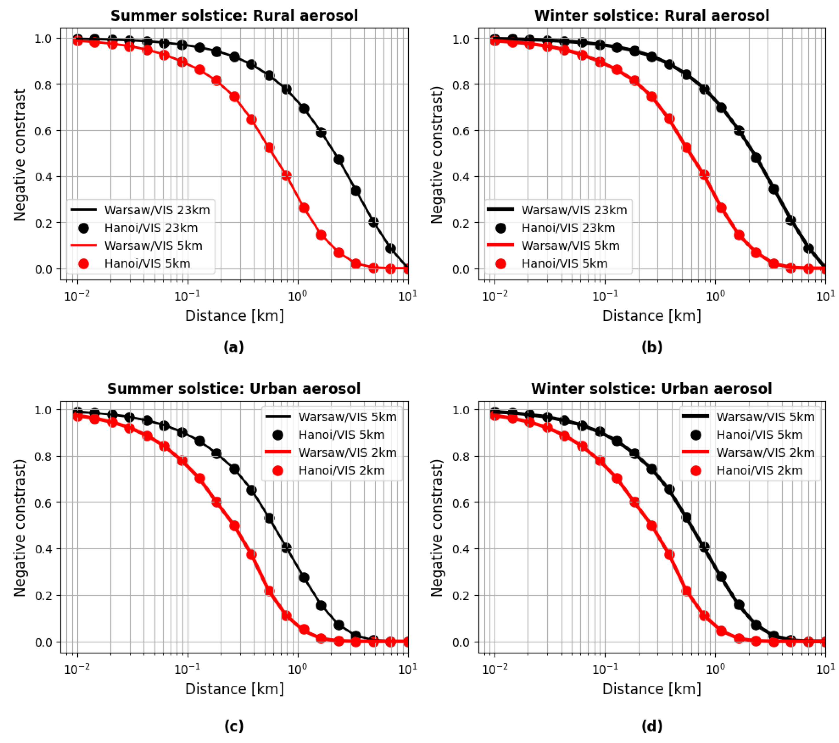 Preprints 157777 g006