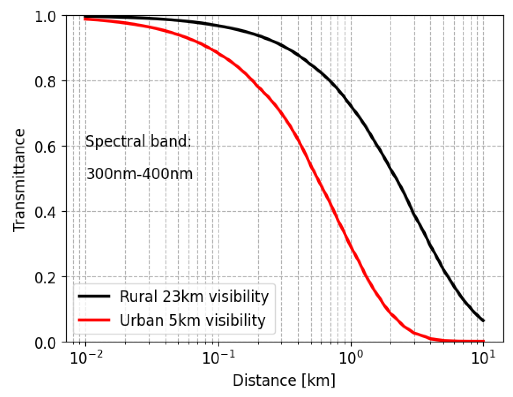 Preprints 157777 g009