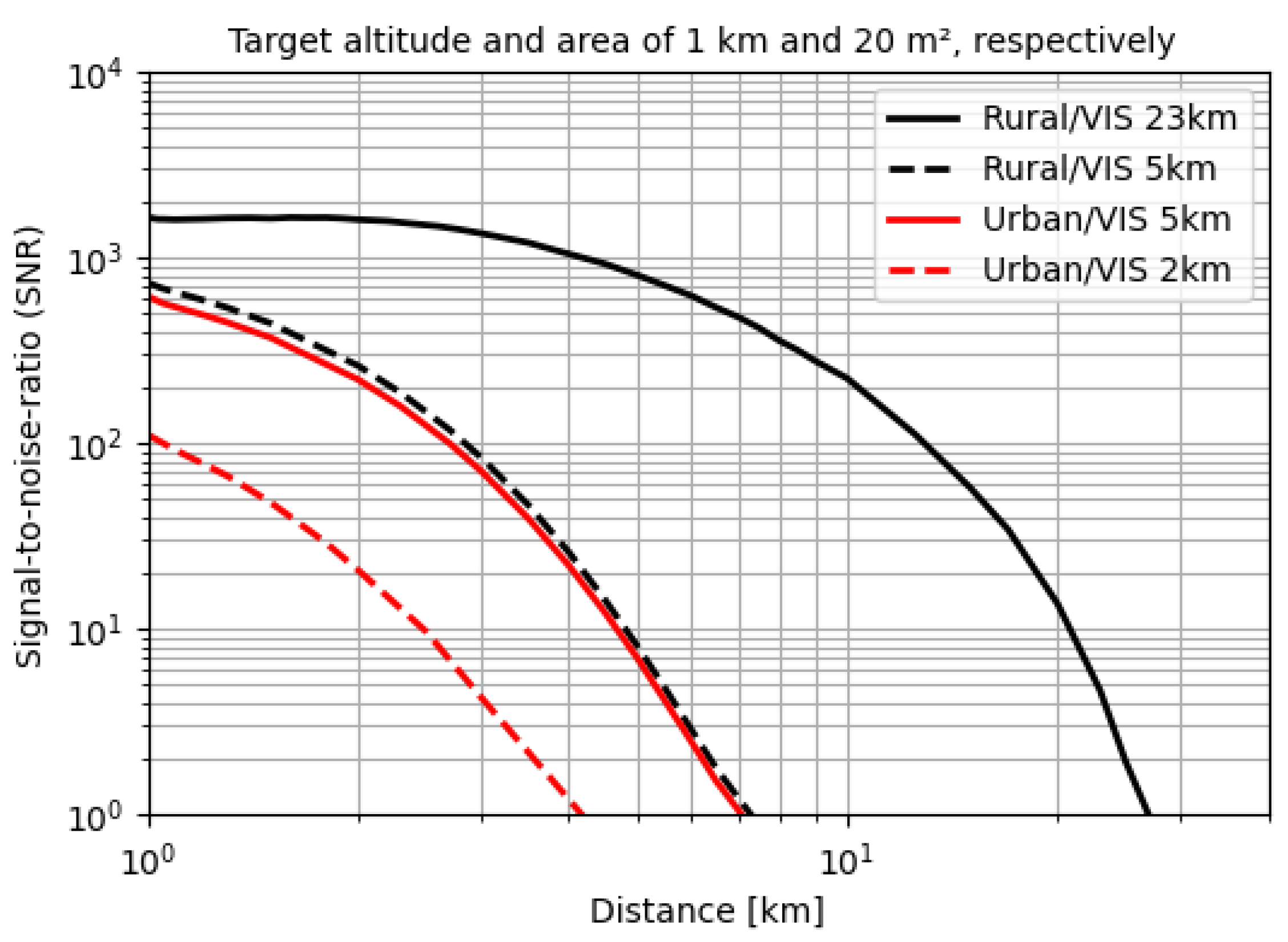 Preprints 157777 g010