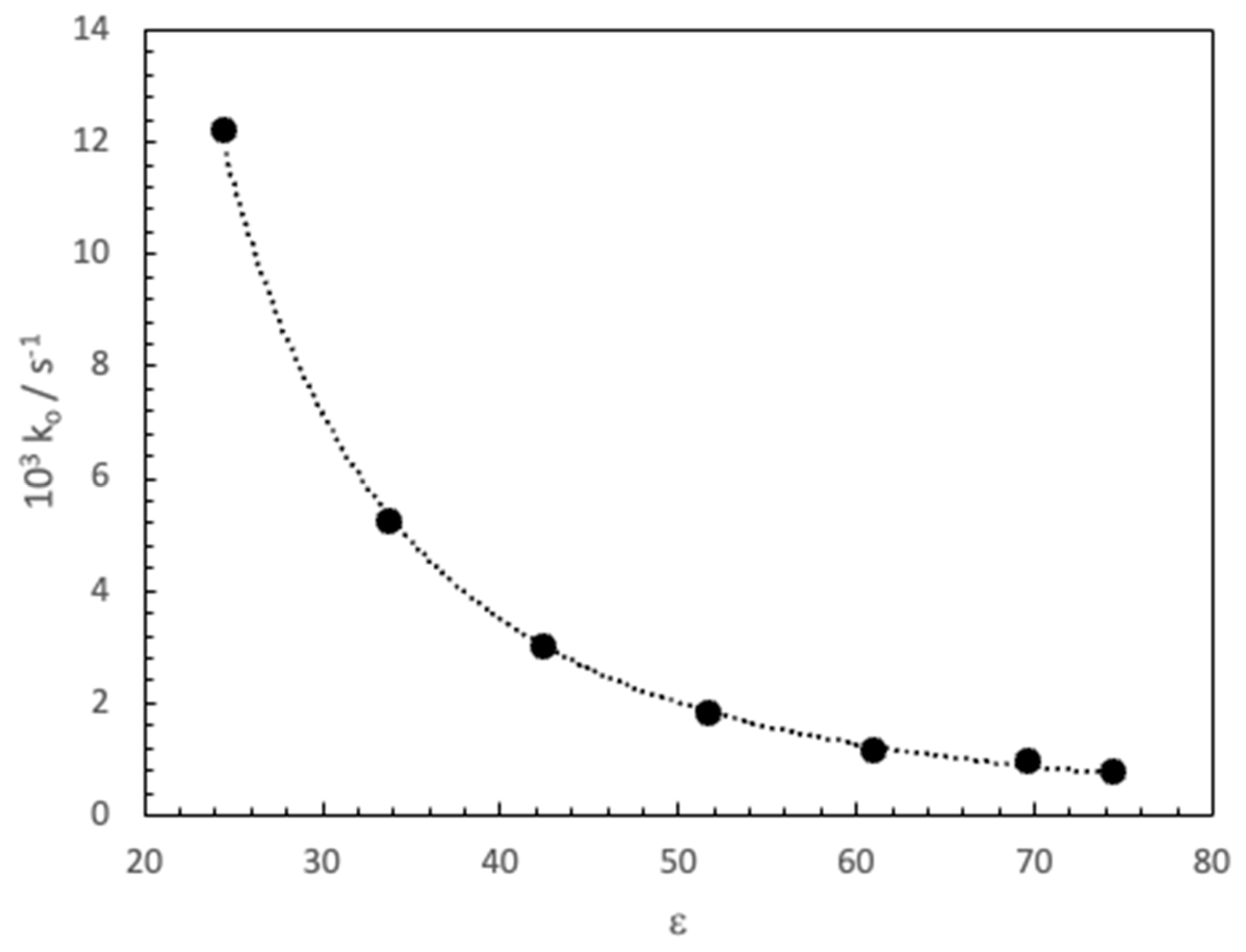 Preprints 89331 g002