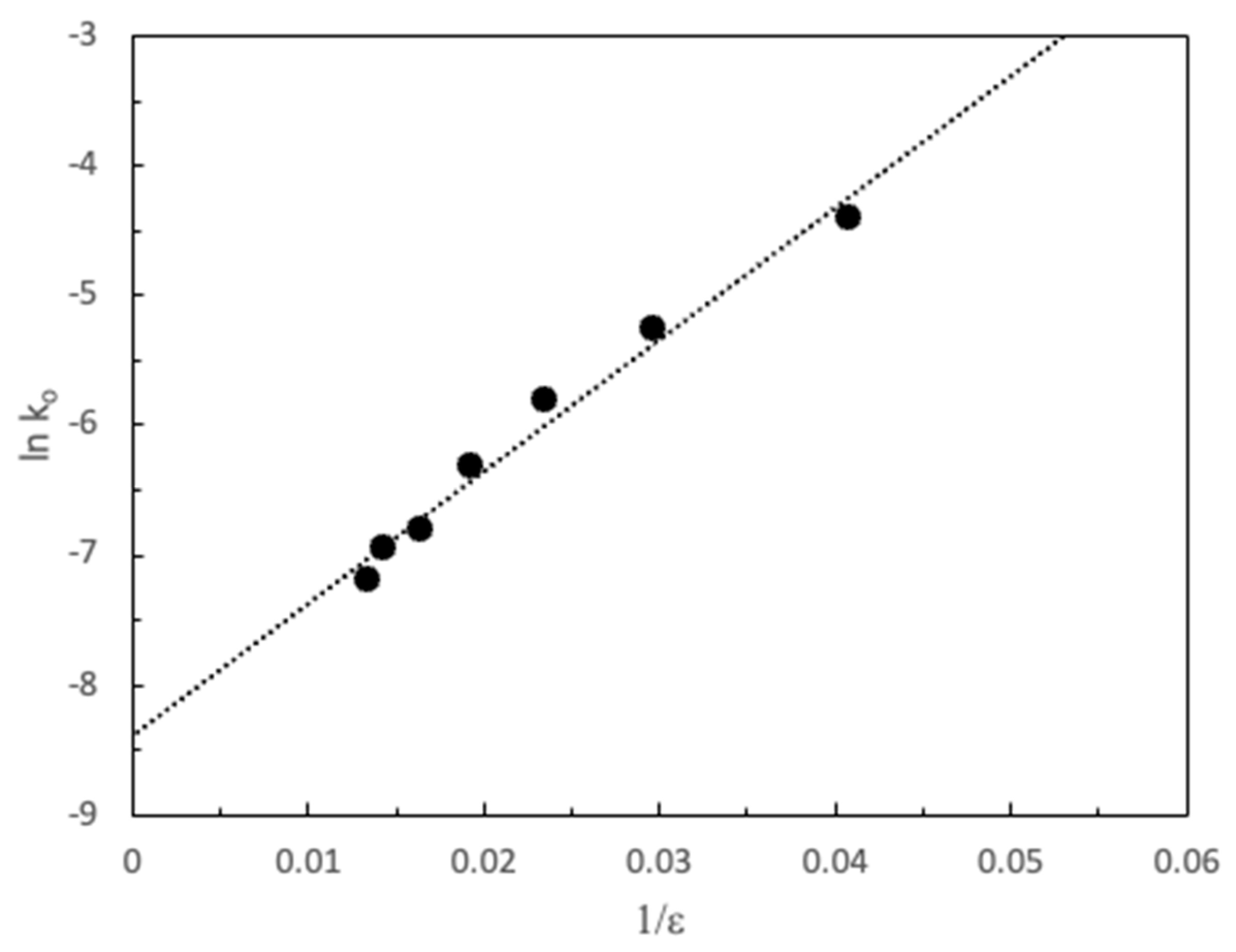 Preprints 89331 g003