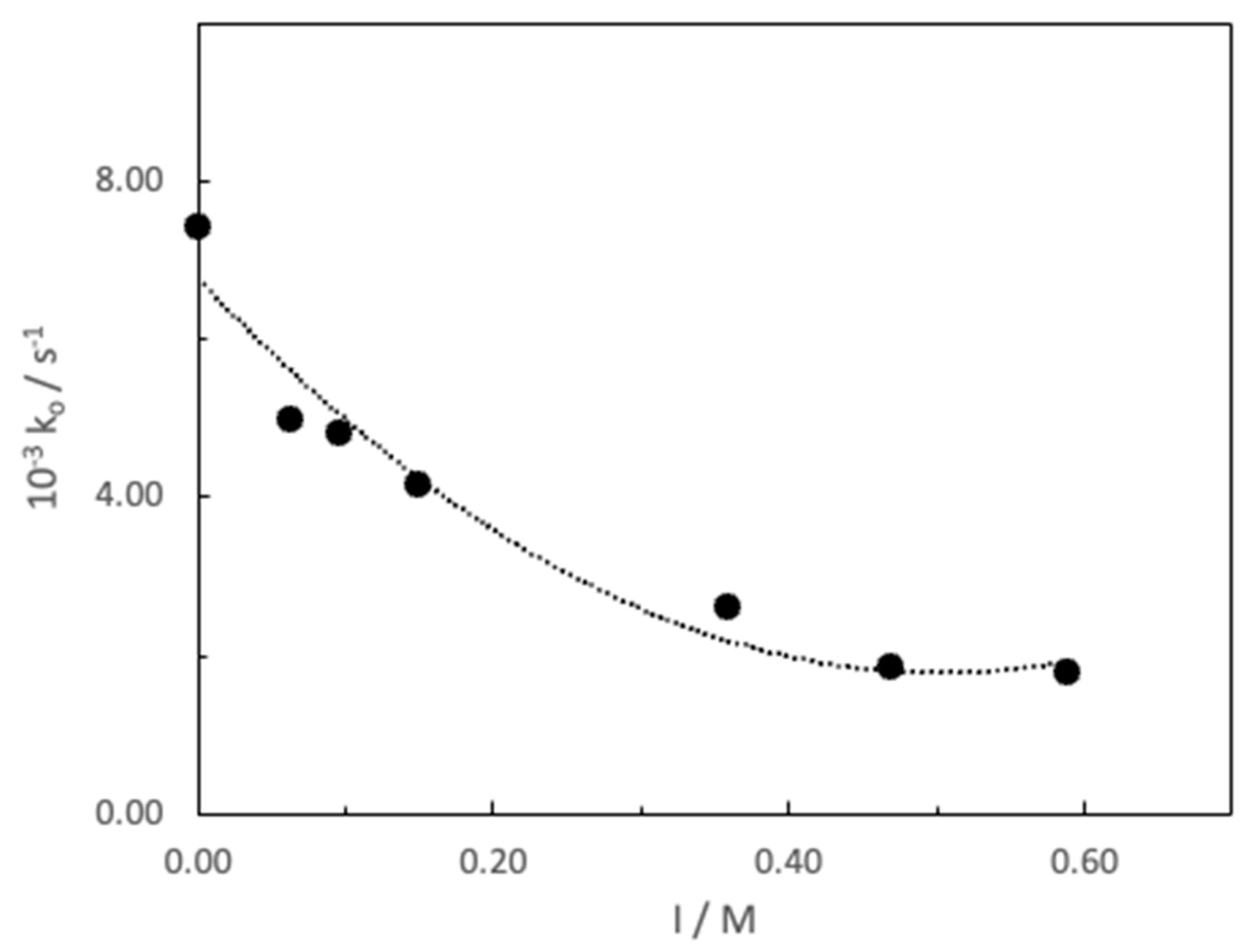 Preprints 89331 g004