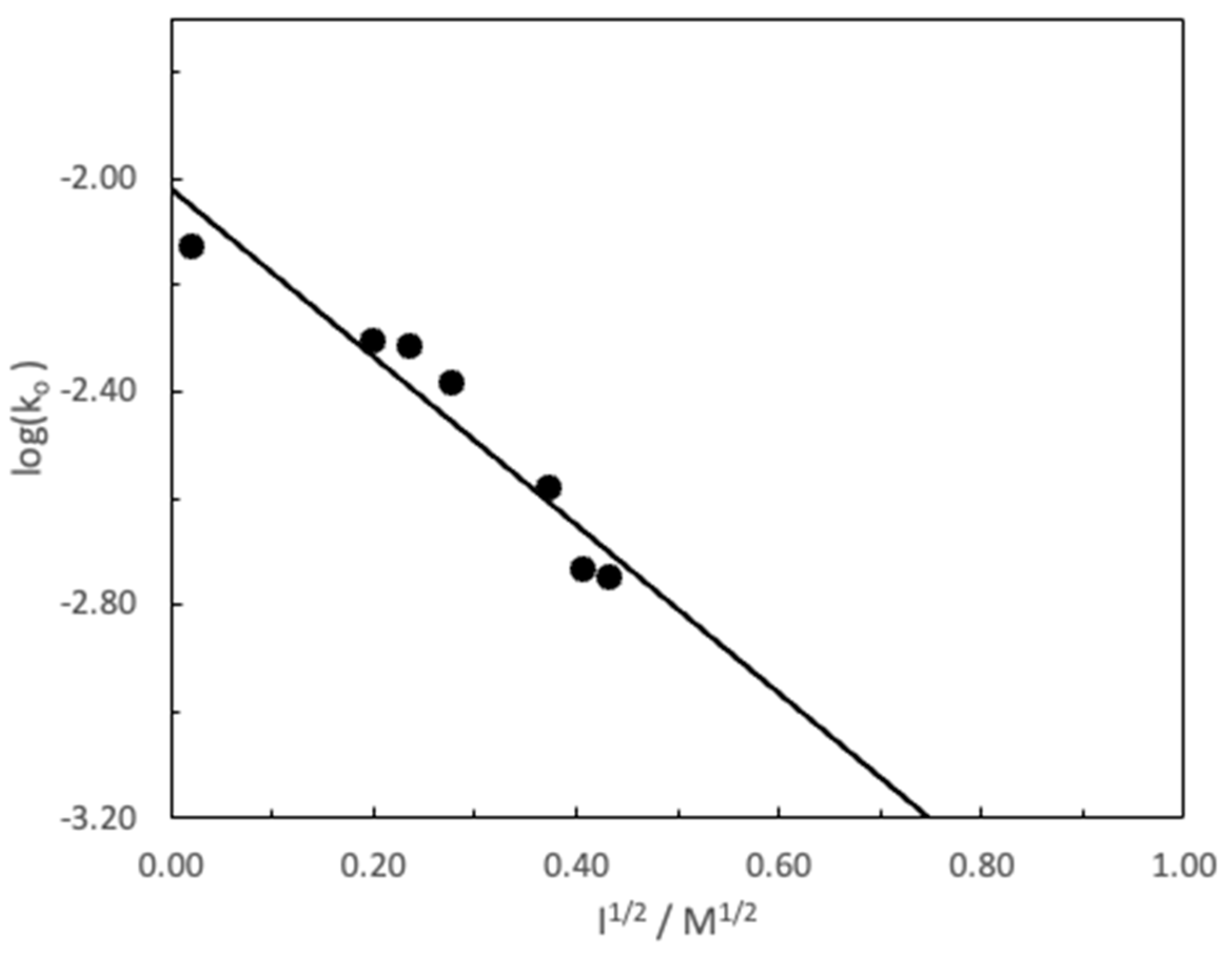 Preprints 89331 g005