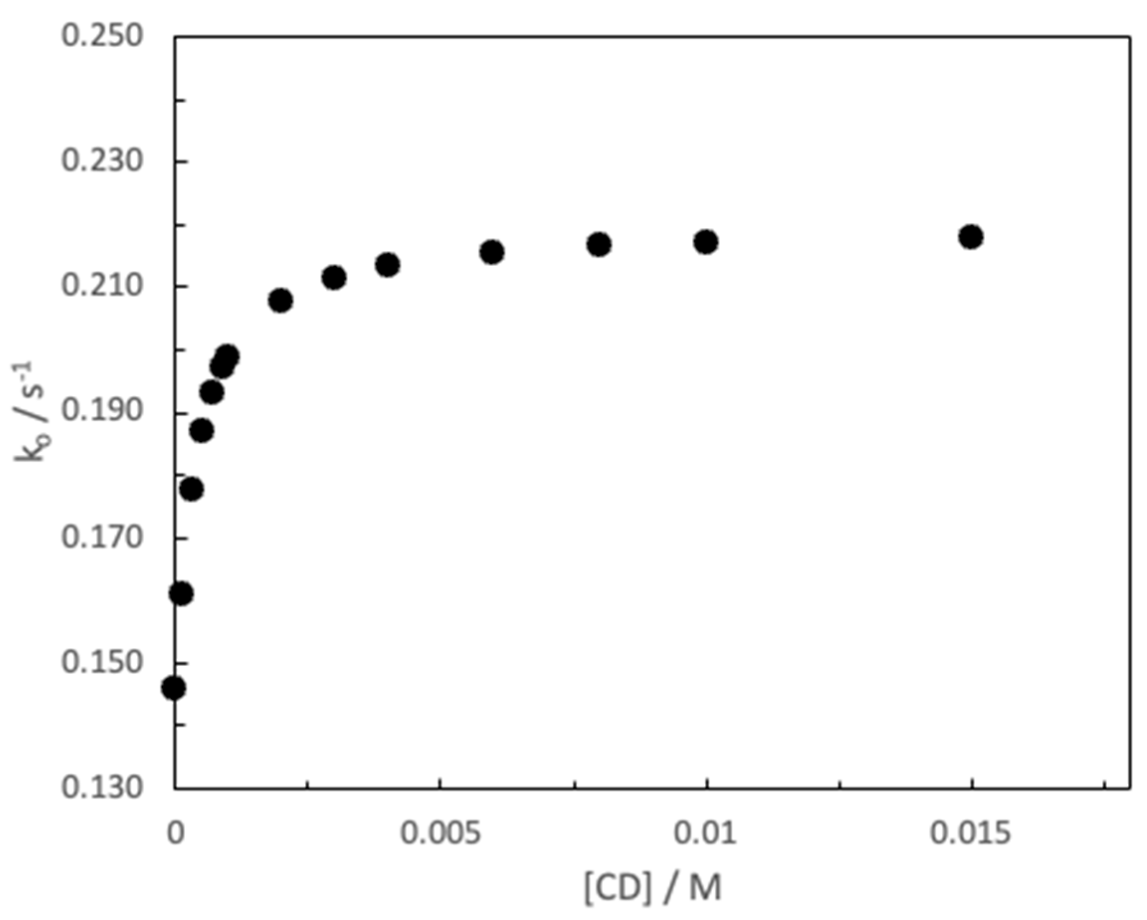 Preprints 89331 g006