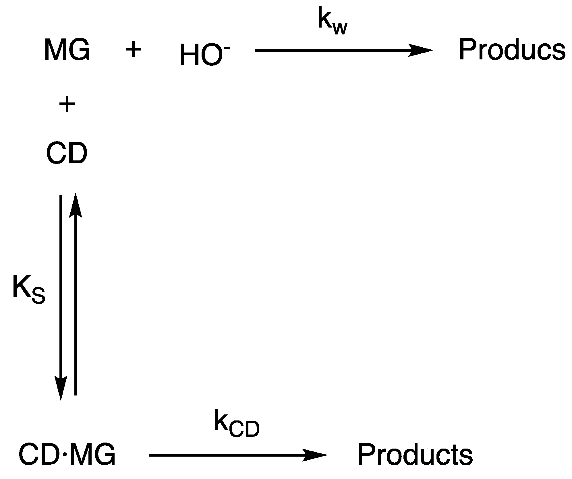 Preprints 89331 sch004