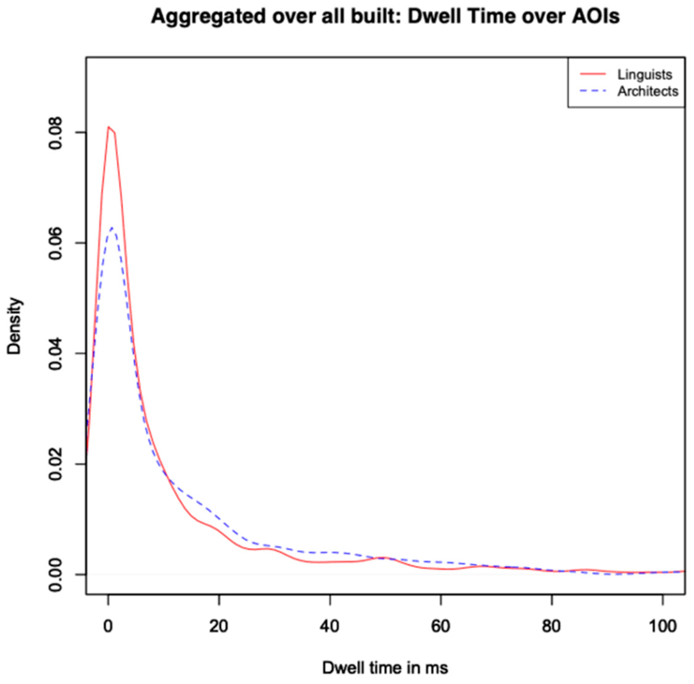 Preprints 161428 g006