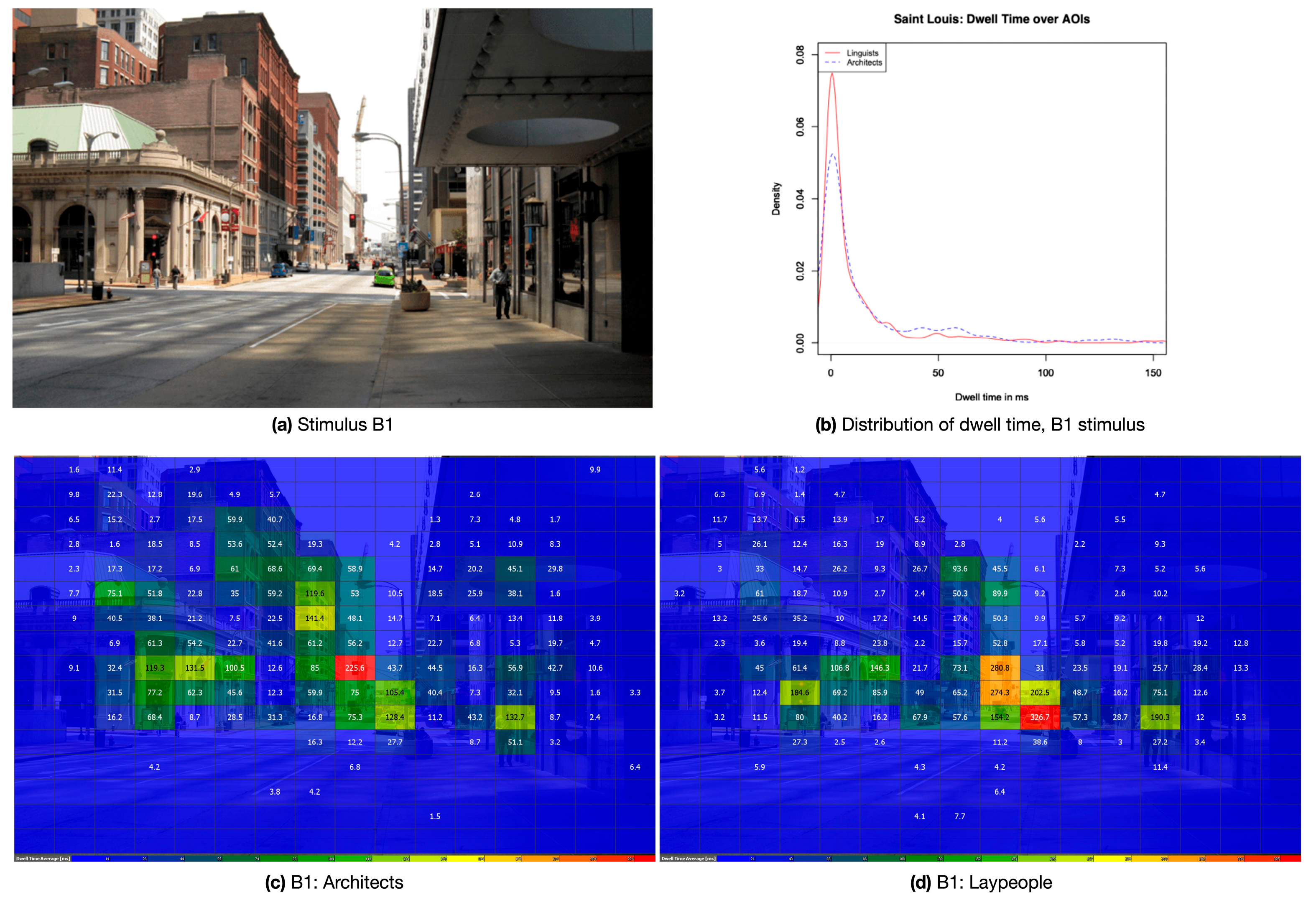 Preprints 161428 g007