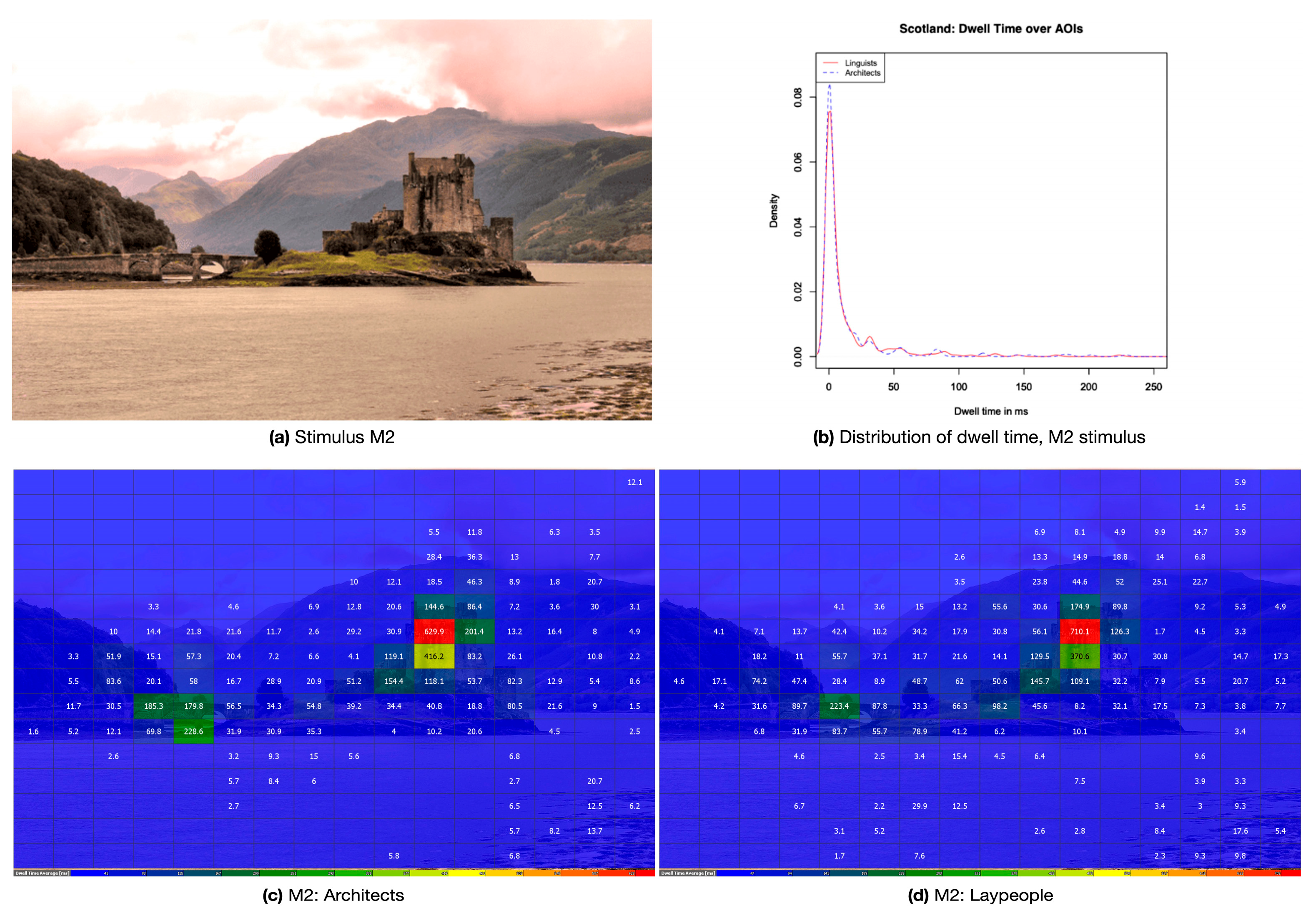 Preprints 161428 g008