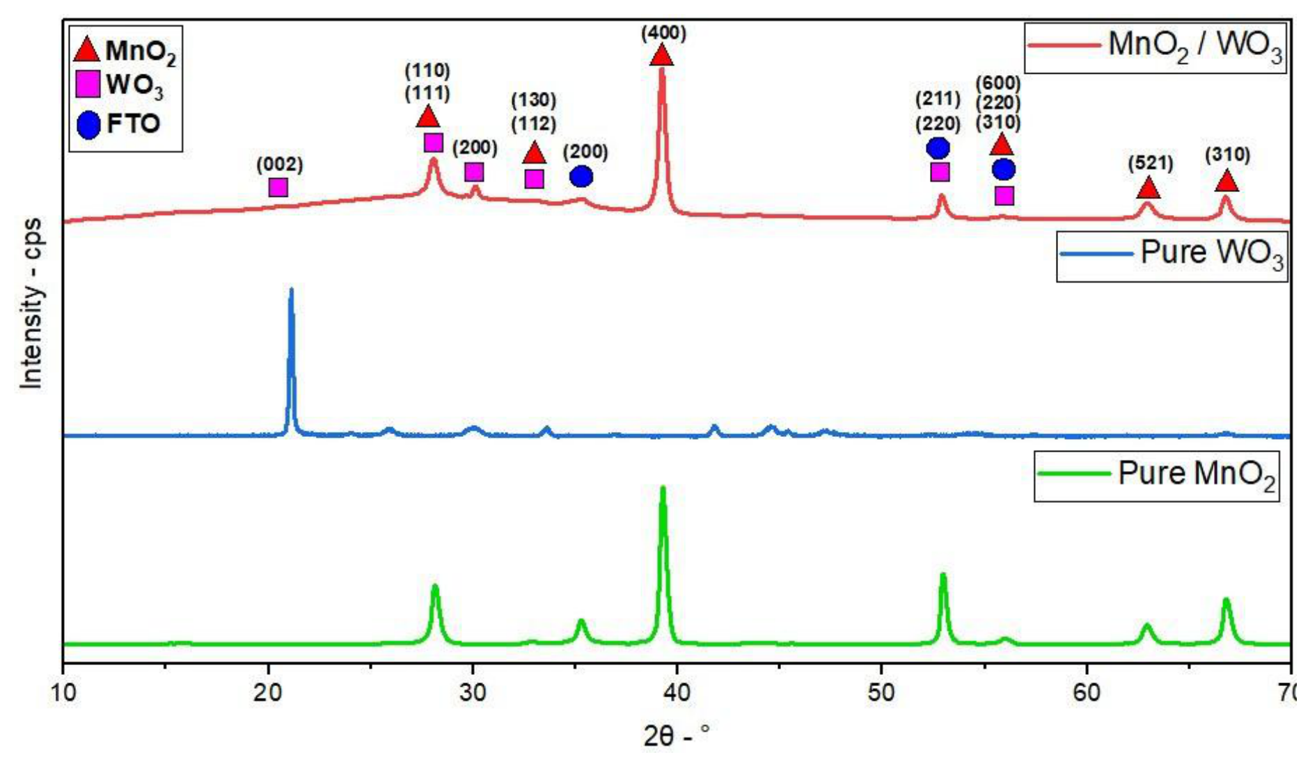 Preprints 218536 g002 Preprints 218536 g002