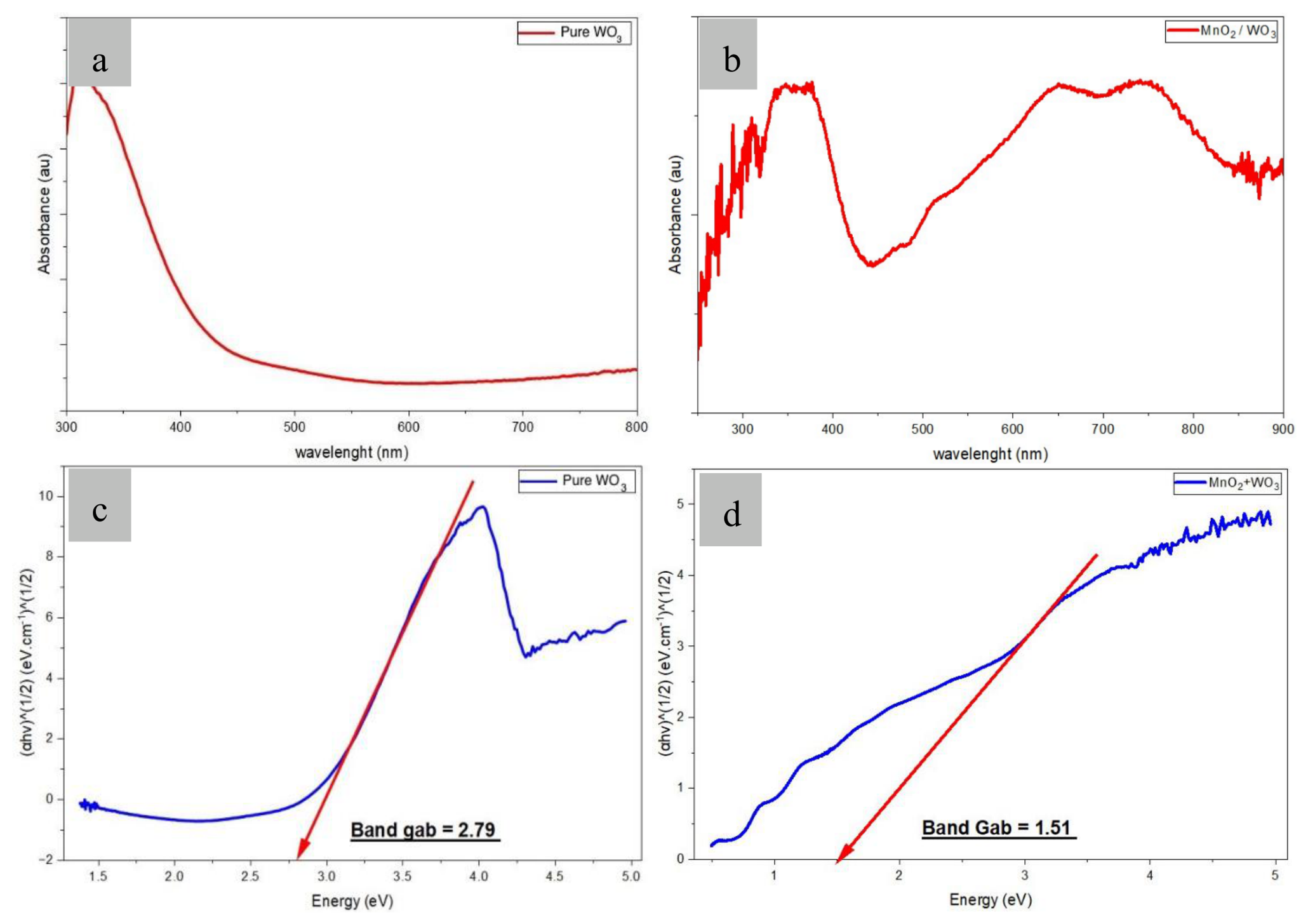 Preprints 218536 g006 Preprints 218536 g006