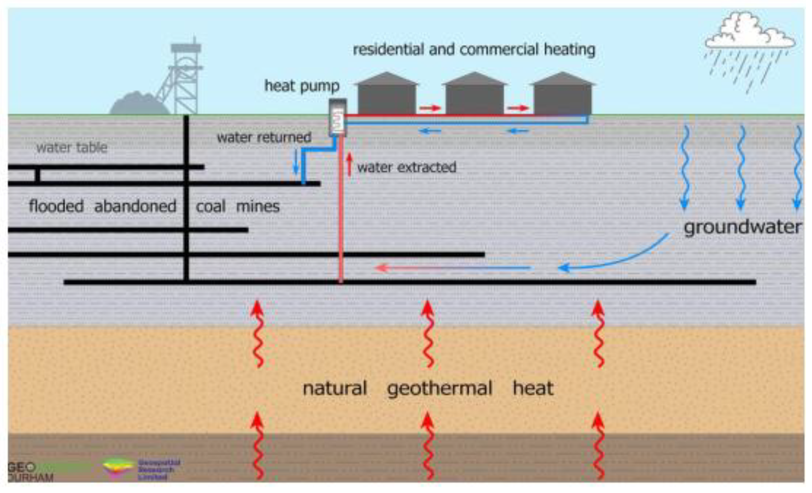 Preprints 169550 g001