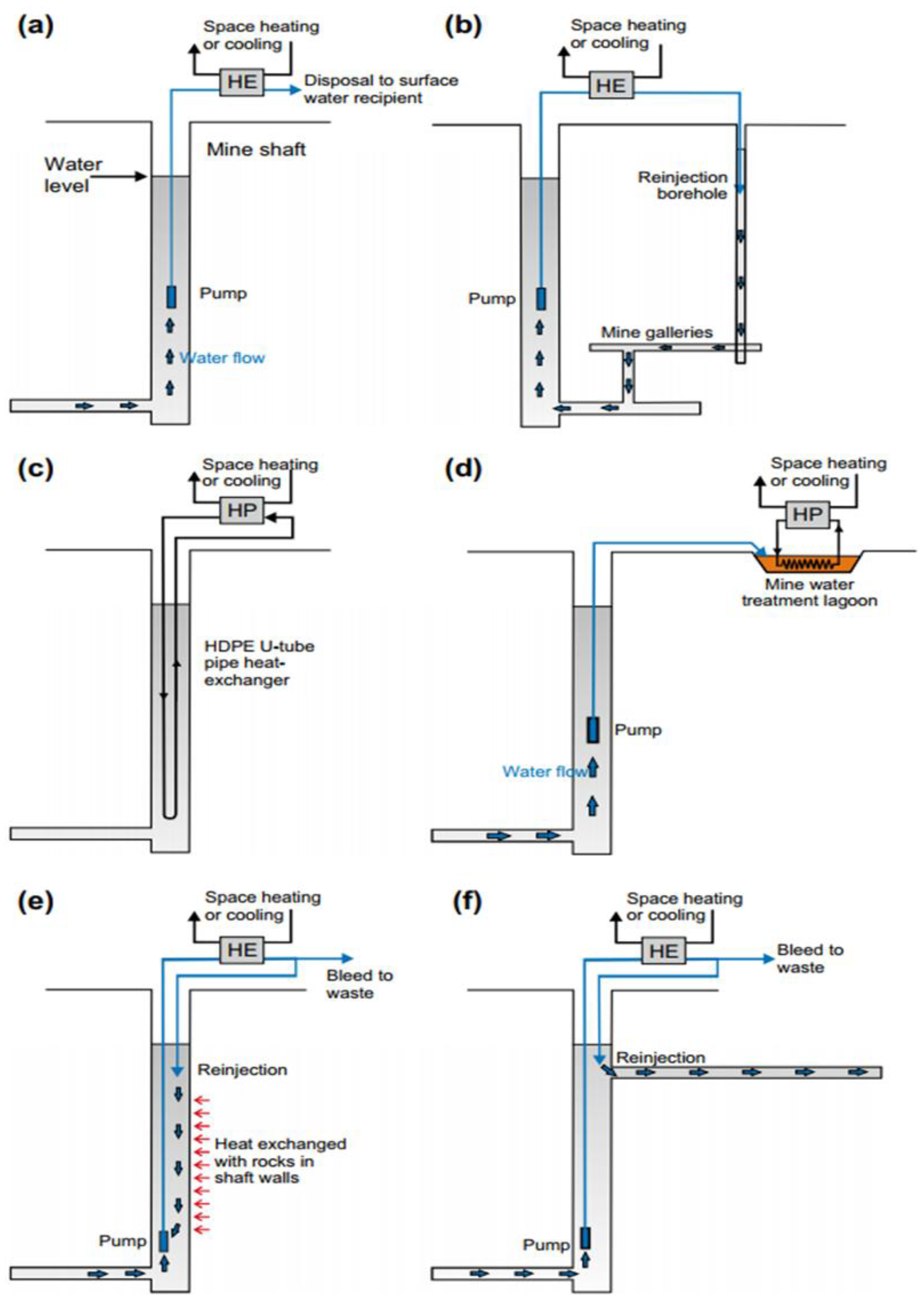 Preprints 169550 g003