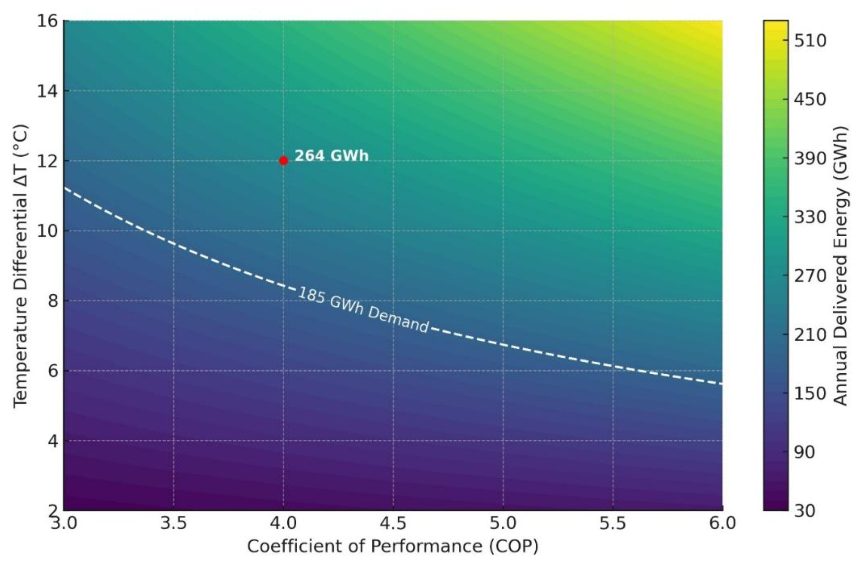 Preprints 169550 g004