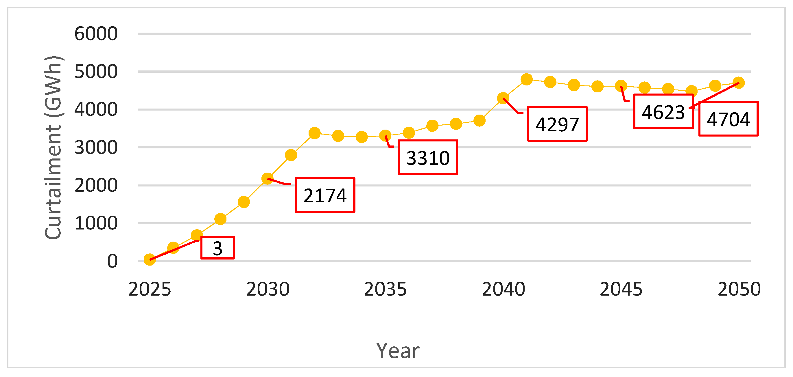 Preprints 169550 g005