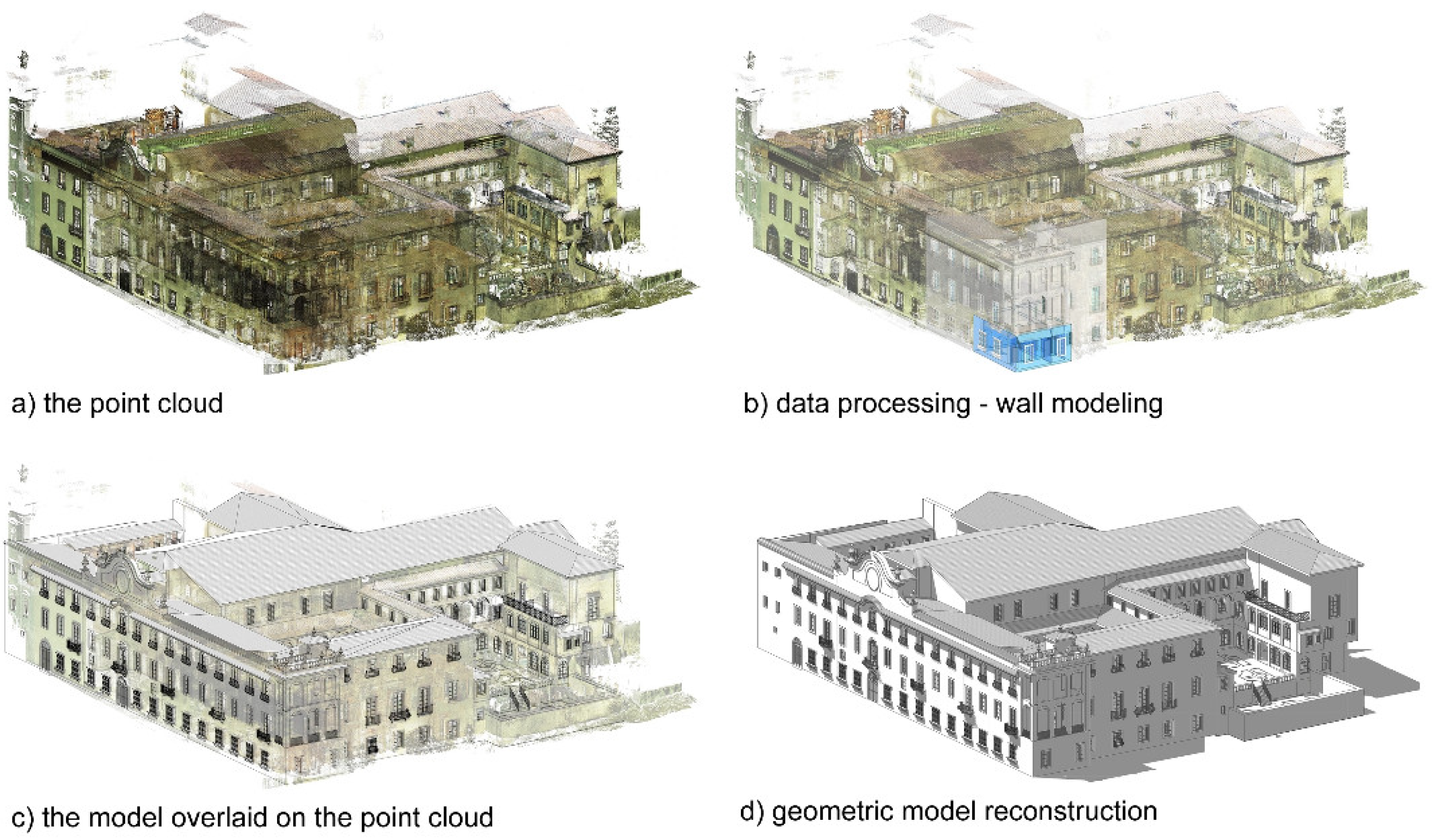 Preprints 99227 g003