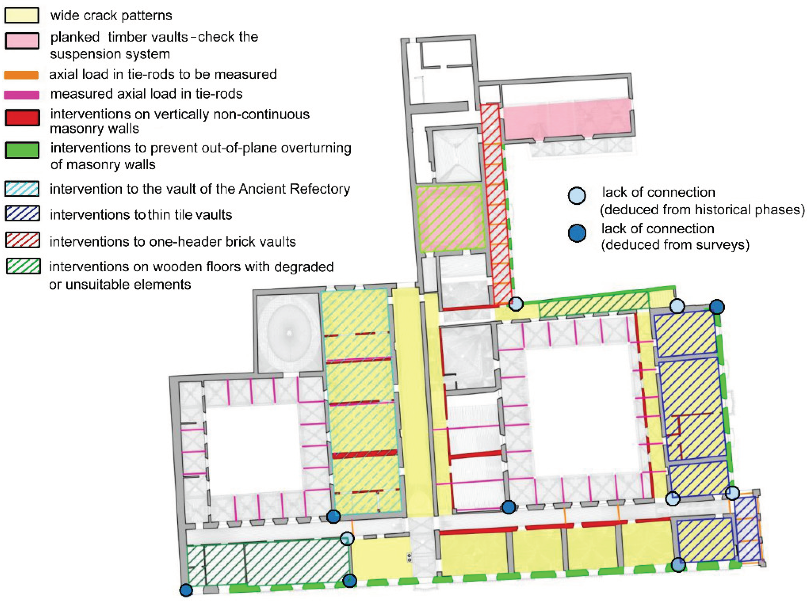 Preprints 99227 g015