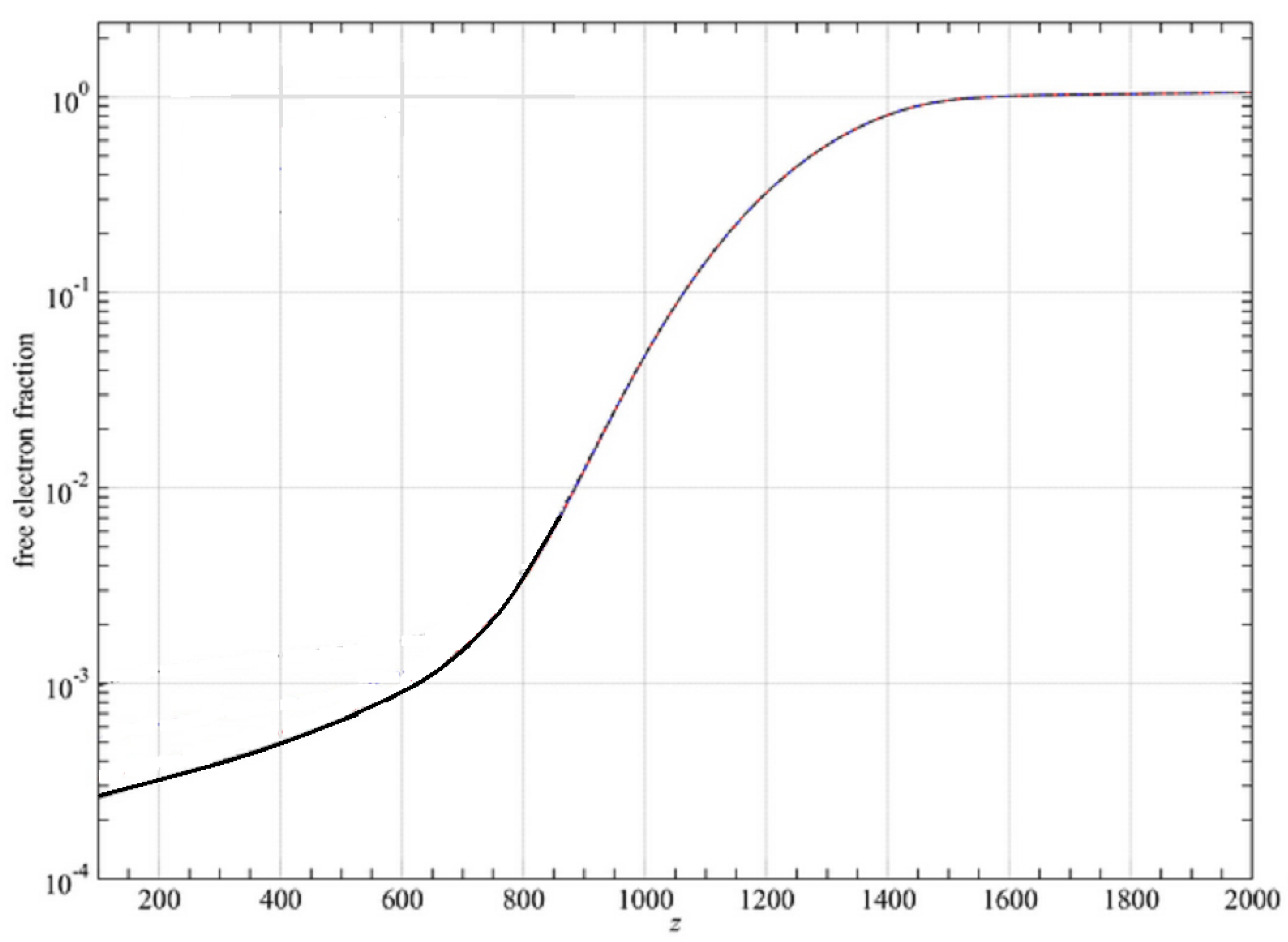 Preprints 193070 g004