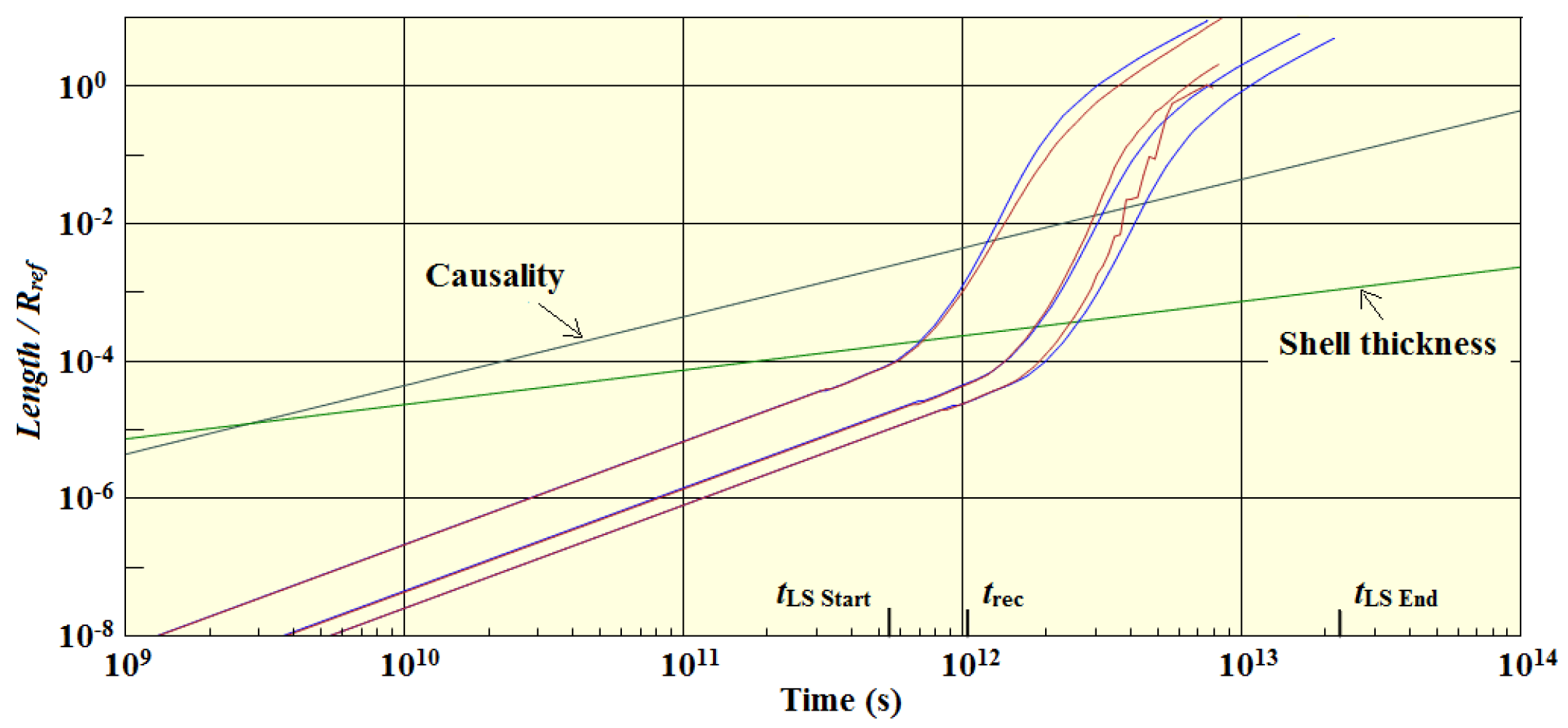 Preprints 193070 g006