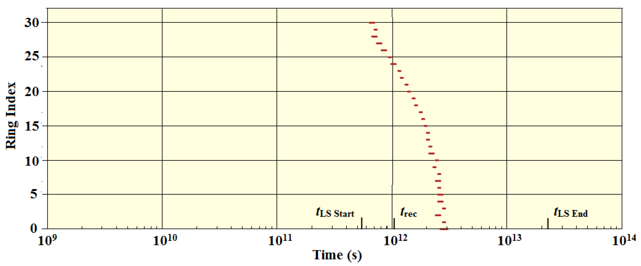 Preprints 193070 g007
