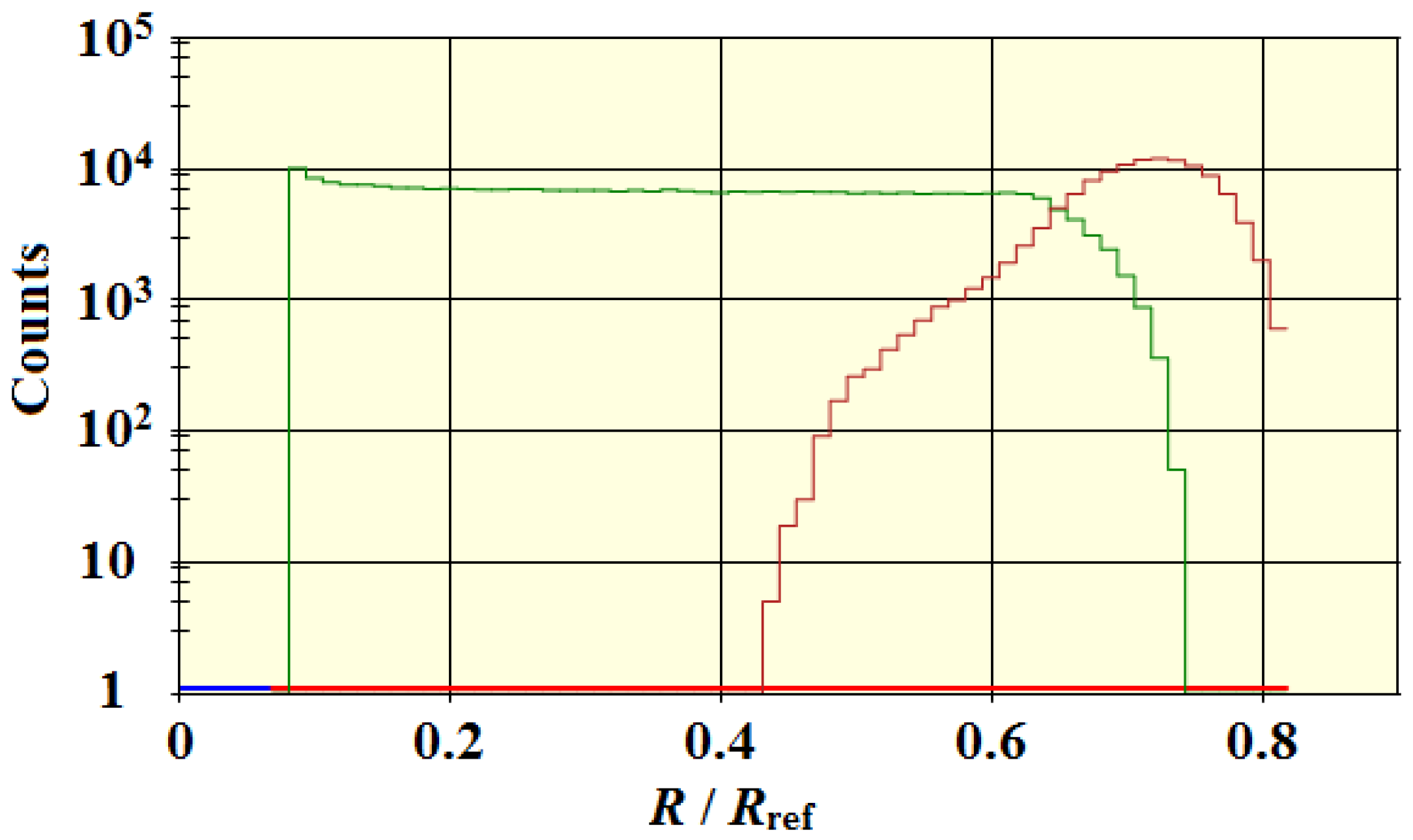 Preprints 193070 g011