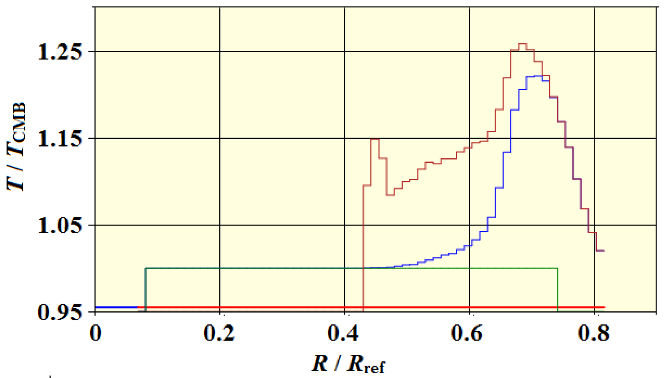 Preprints 193070 g012