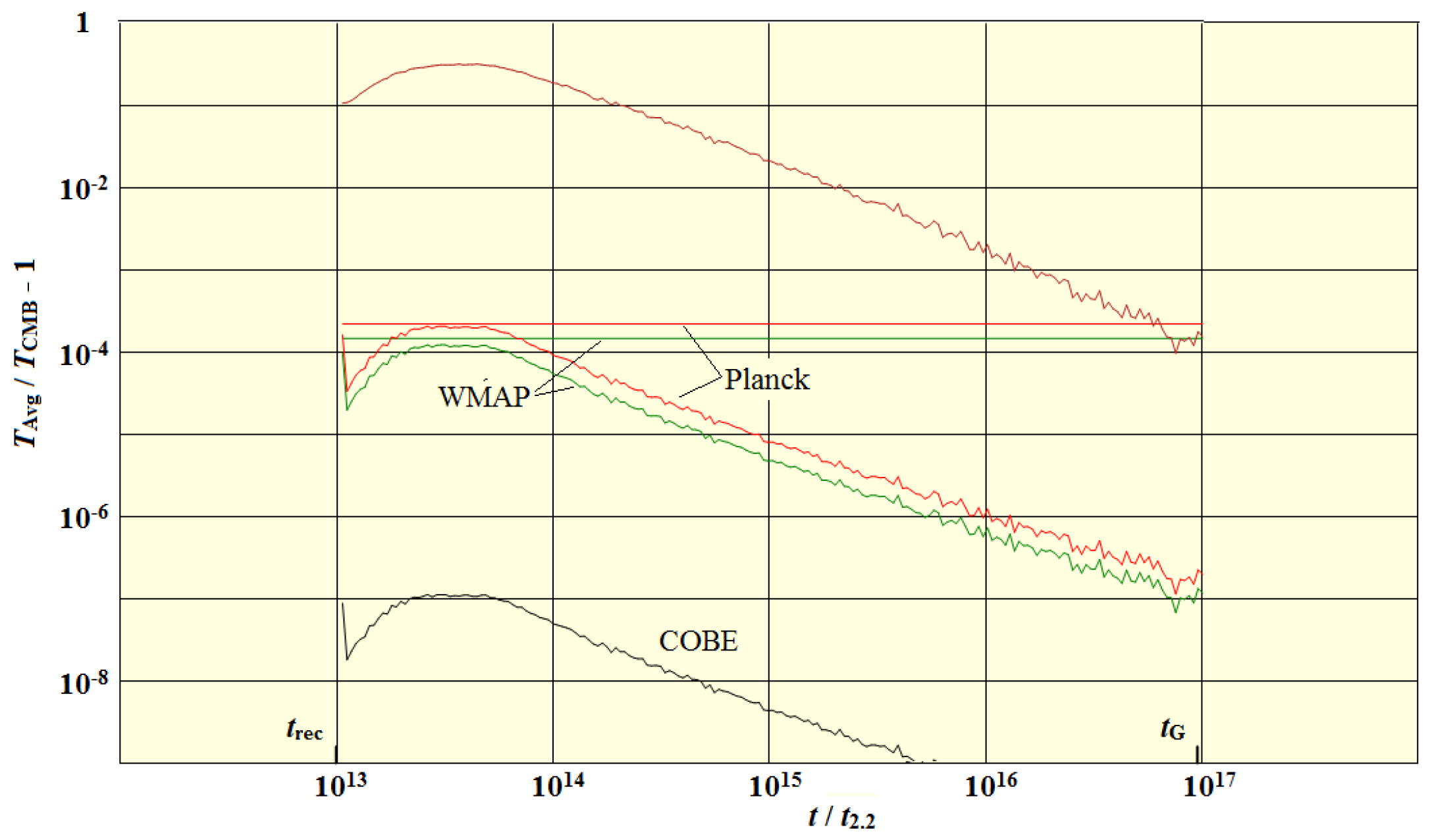 Preprints 193070 g013