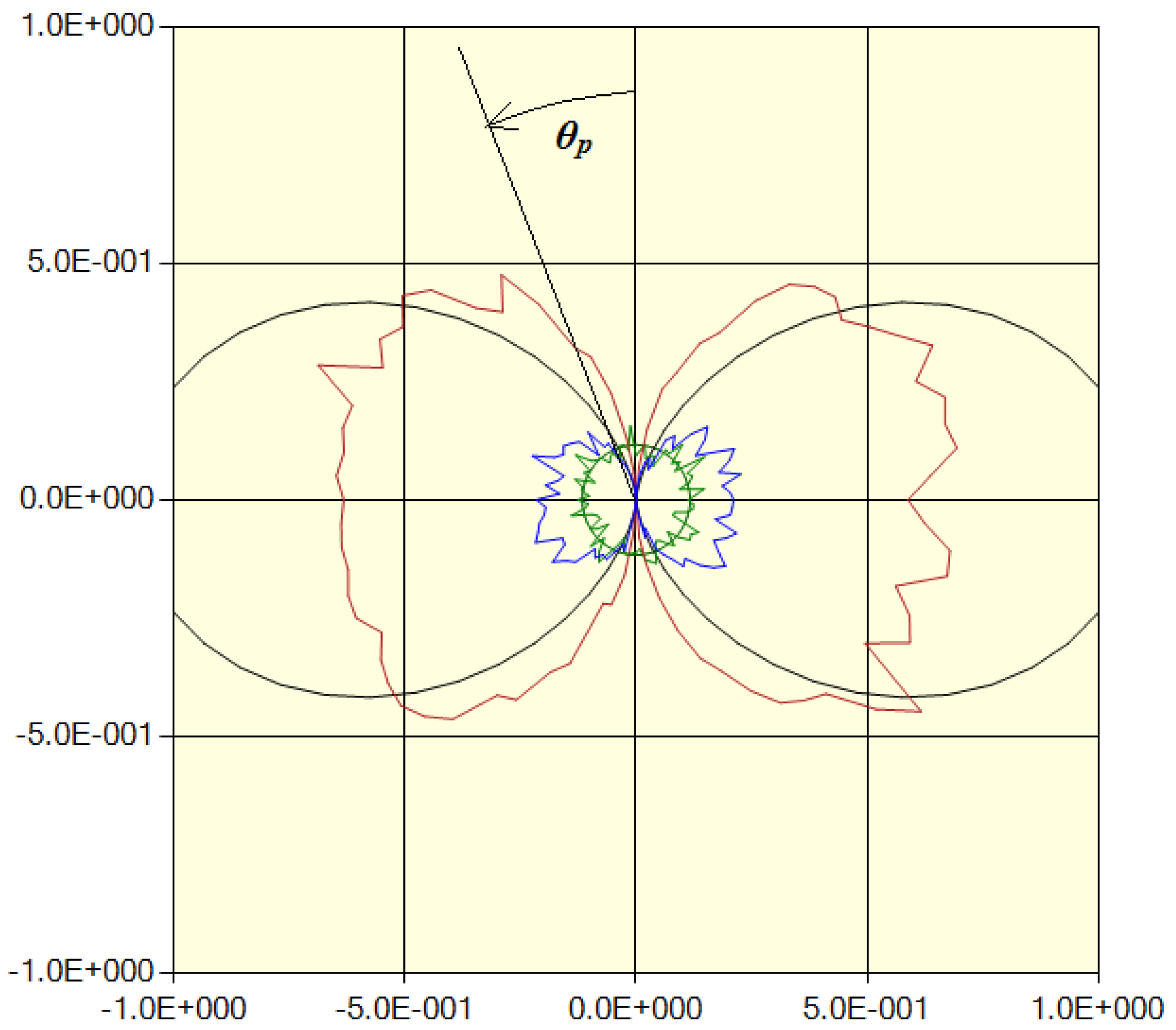 Preprints 193070 g019