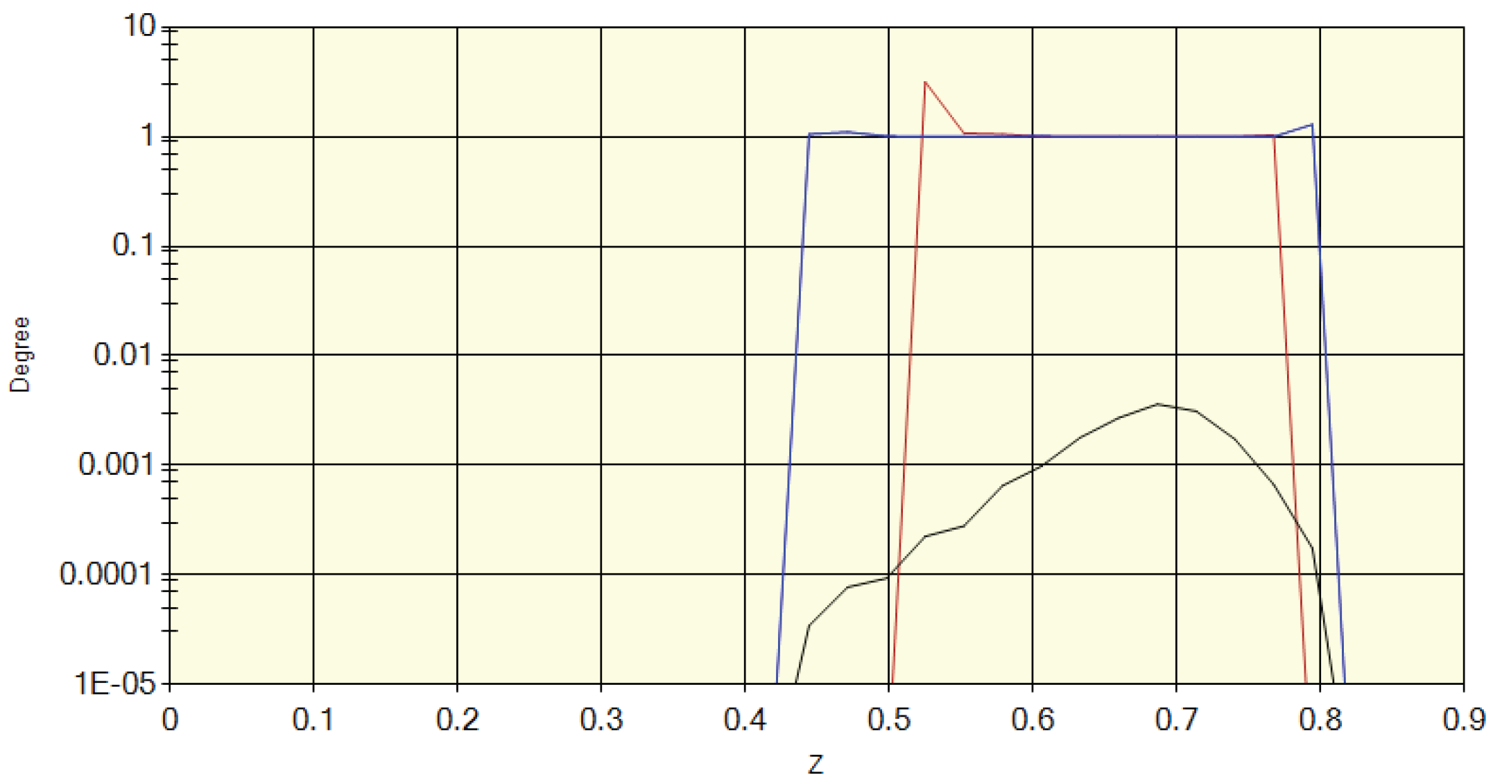 Preprints 193070 g022