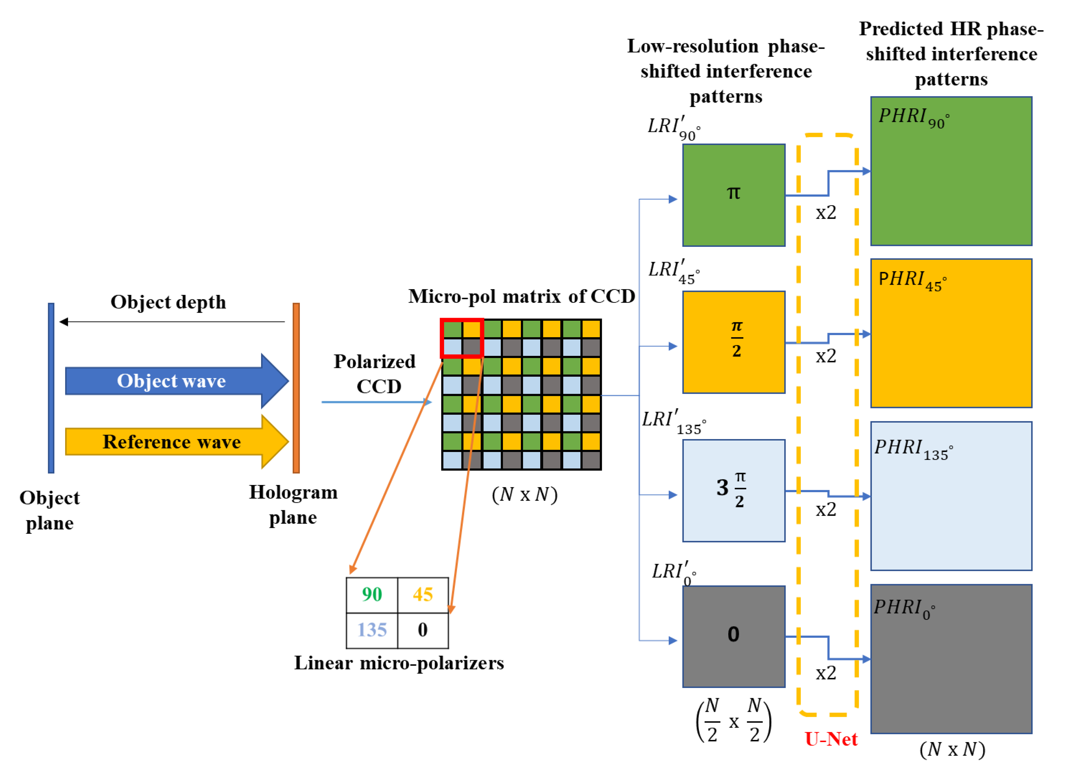 Preprints 140111 g001