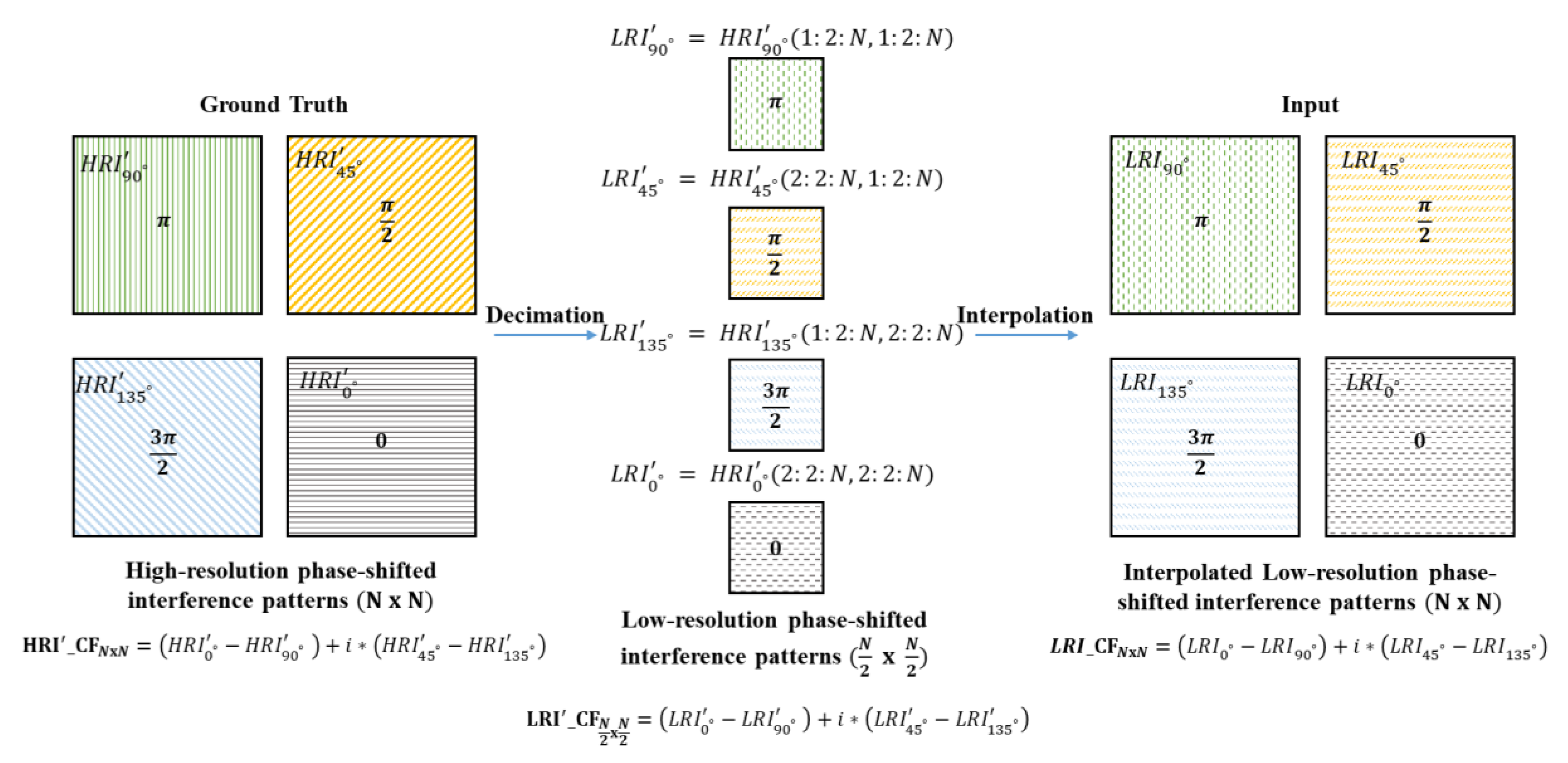 Preprints 140111 g002
