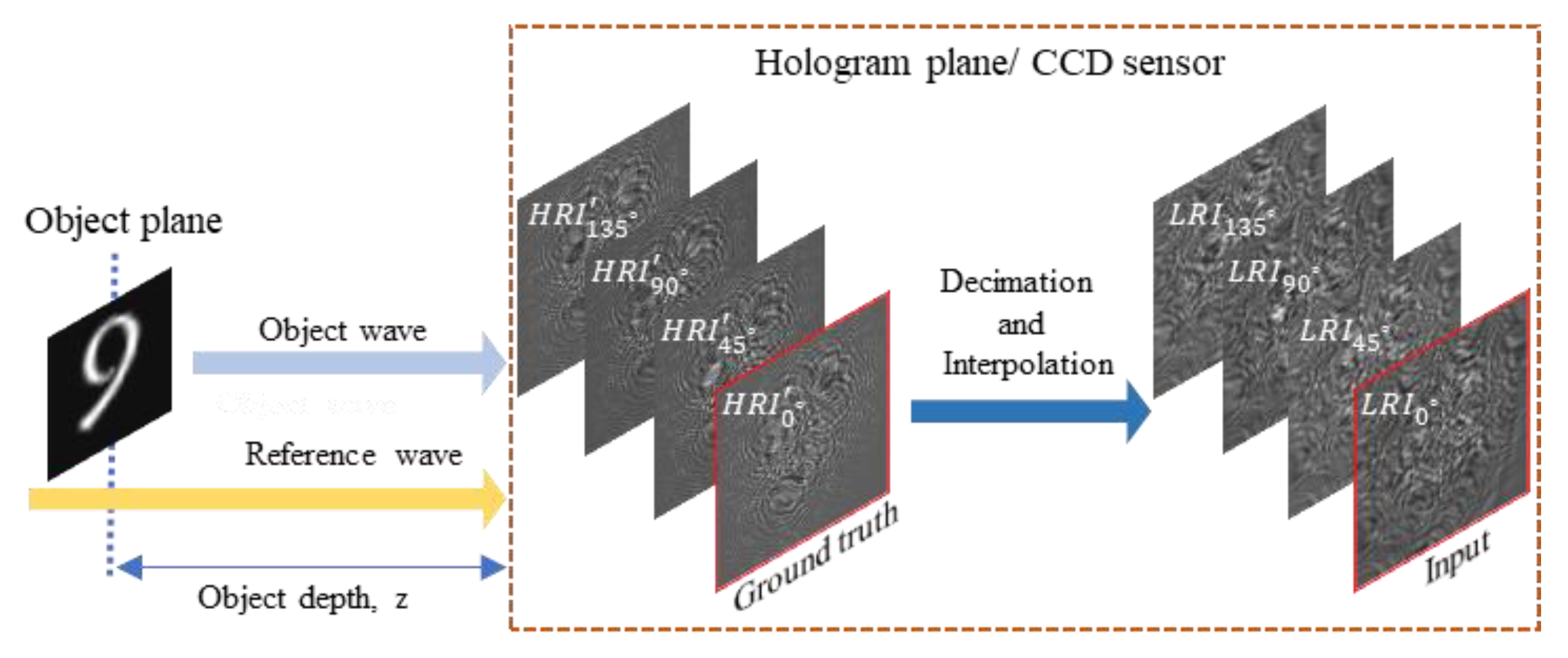 Preprints 140111 g003