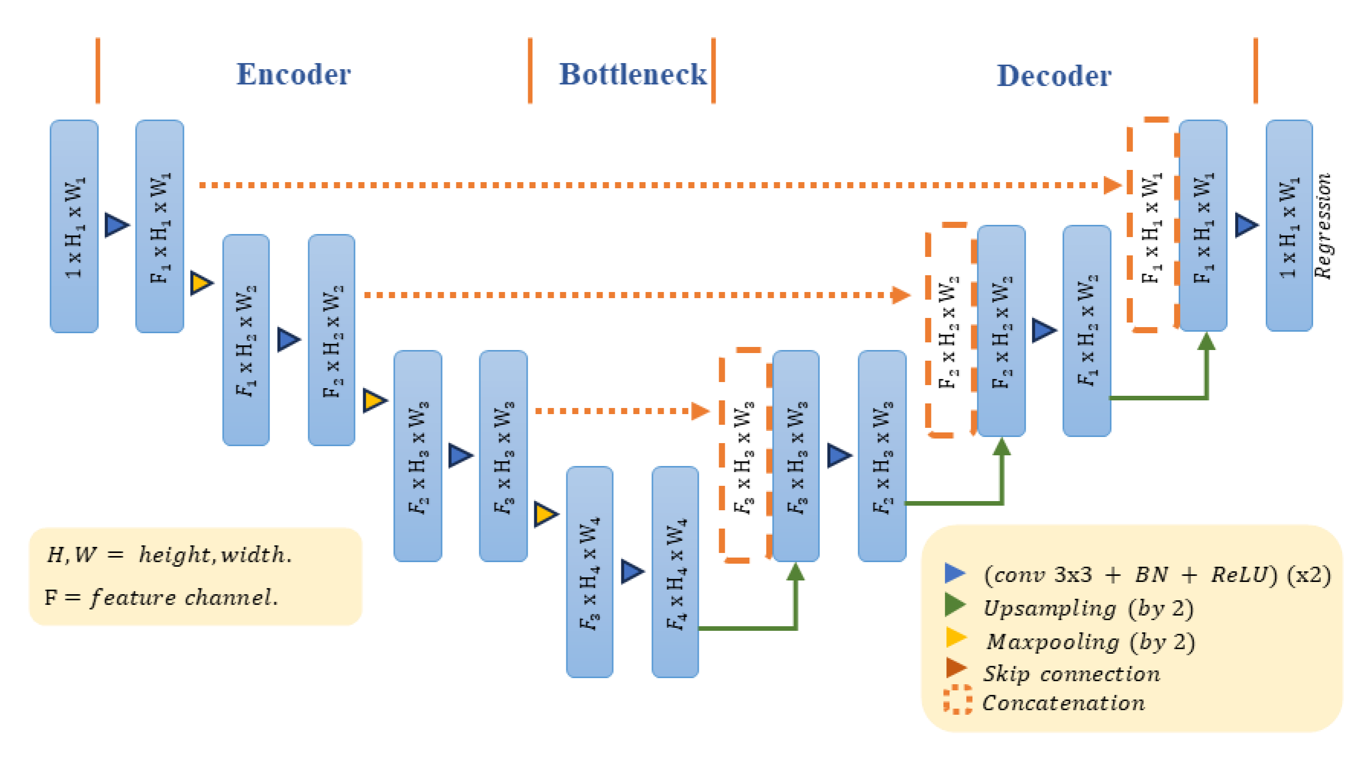 Preprints 140111 g004