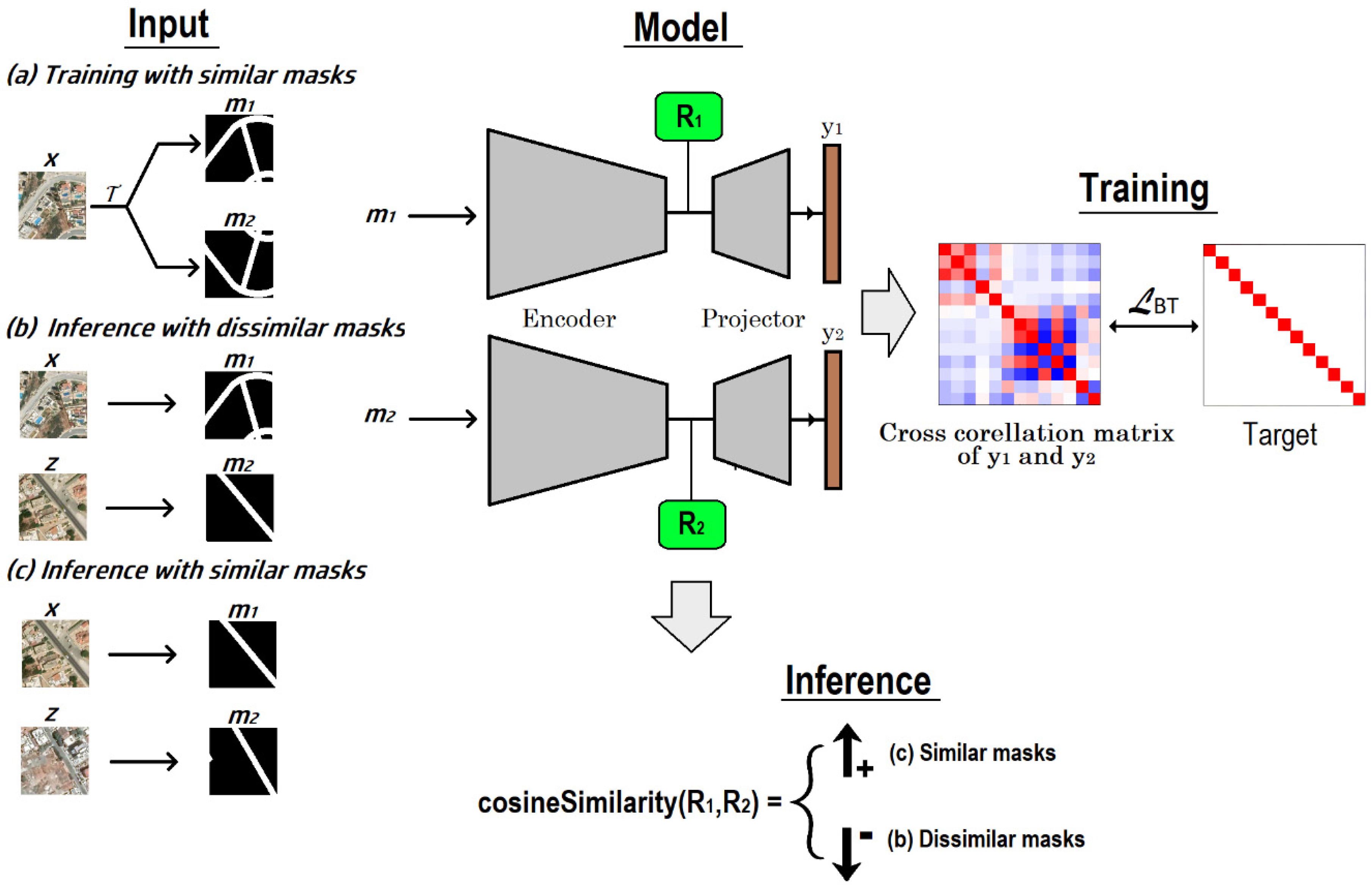Preprints 88636 g003