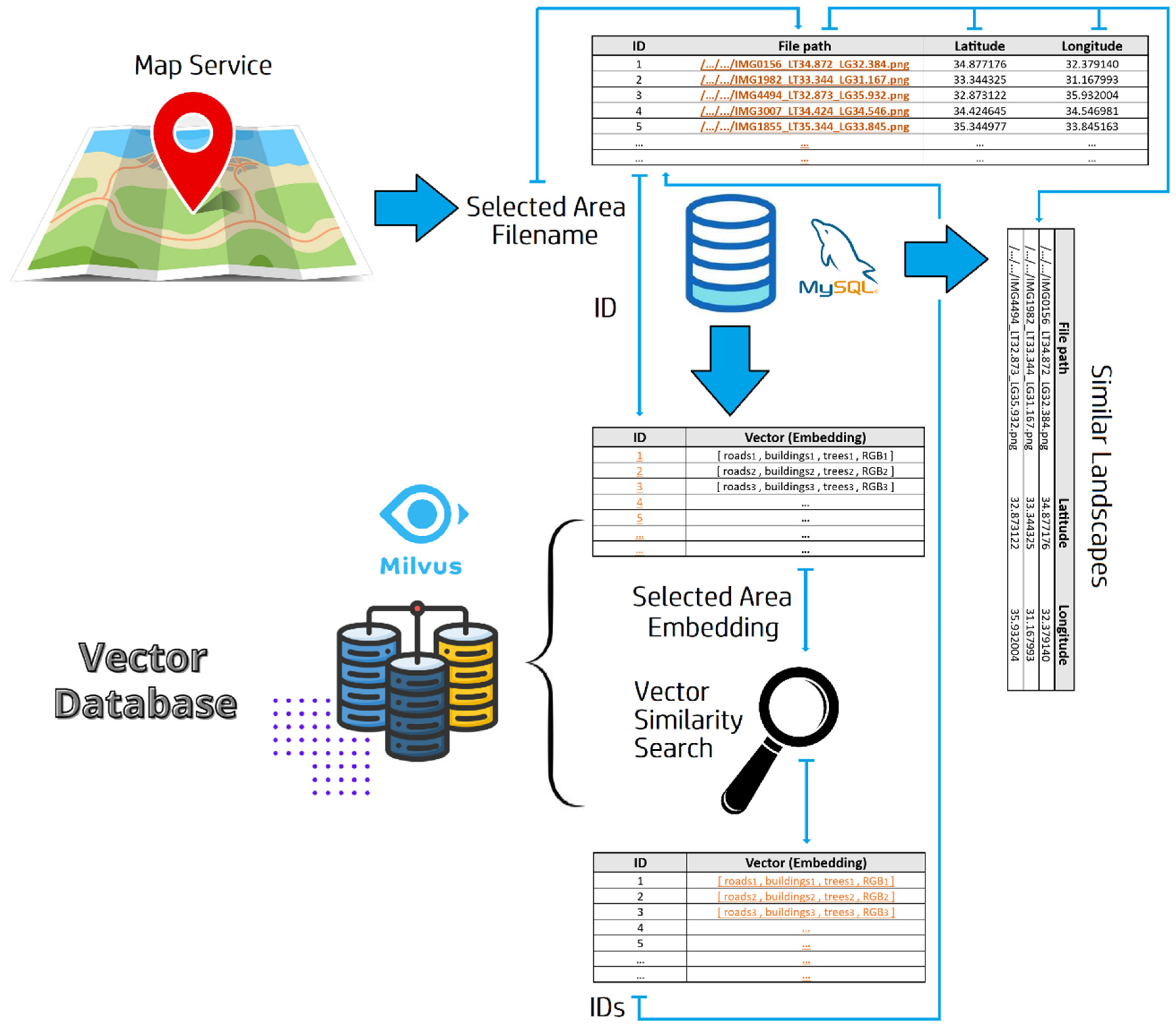 Preprints 88636 g004