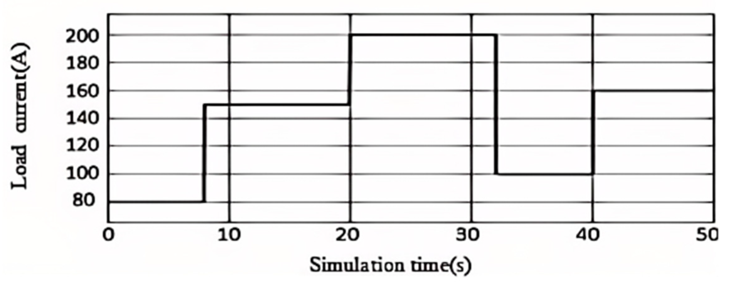 Preprints 157952 g002