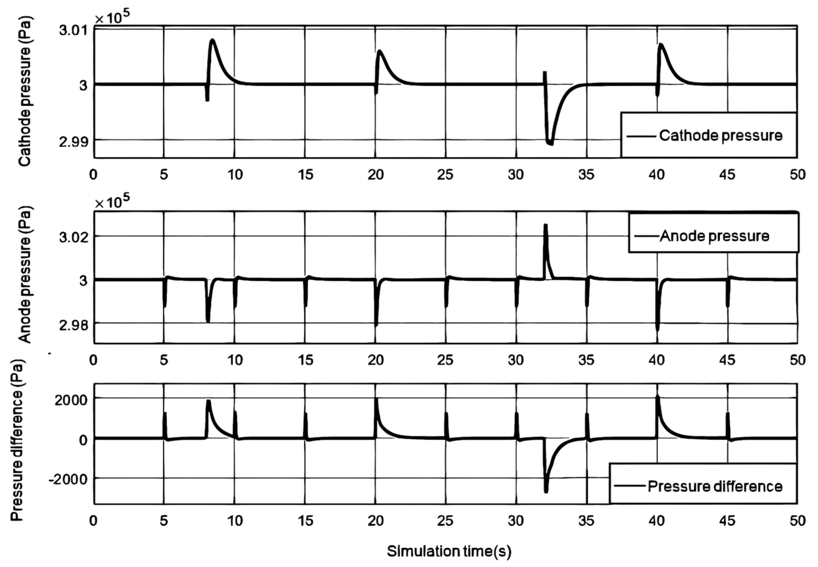 Preprints 157952 g004