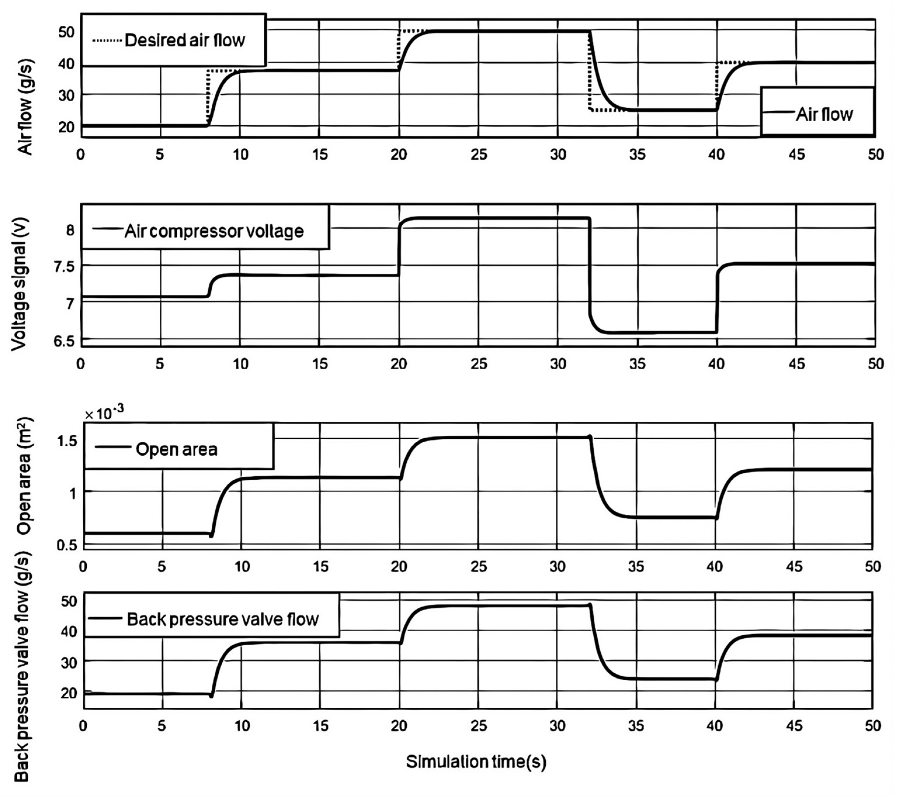 Preprints 157952 g005