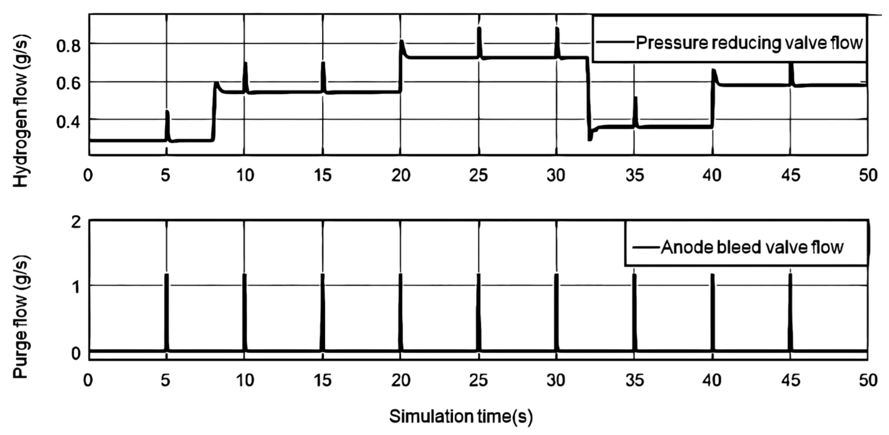 Preprints 157952 g006