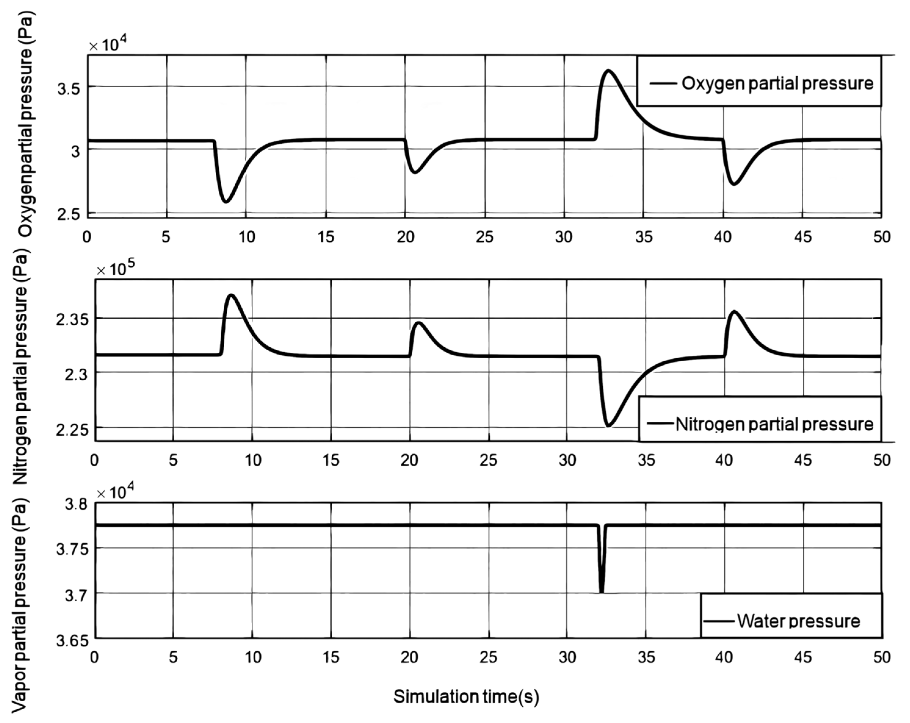 Preprints 157952 g007