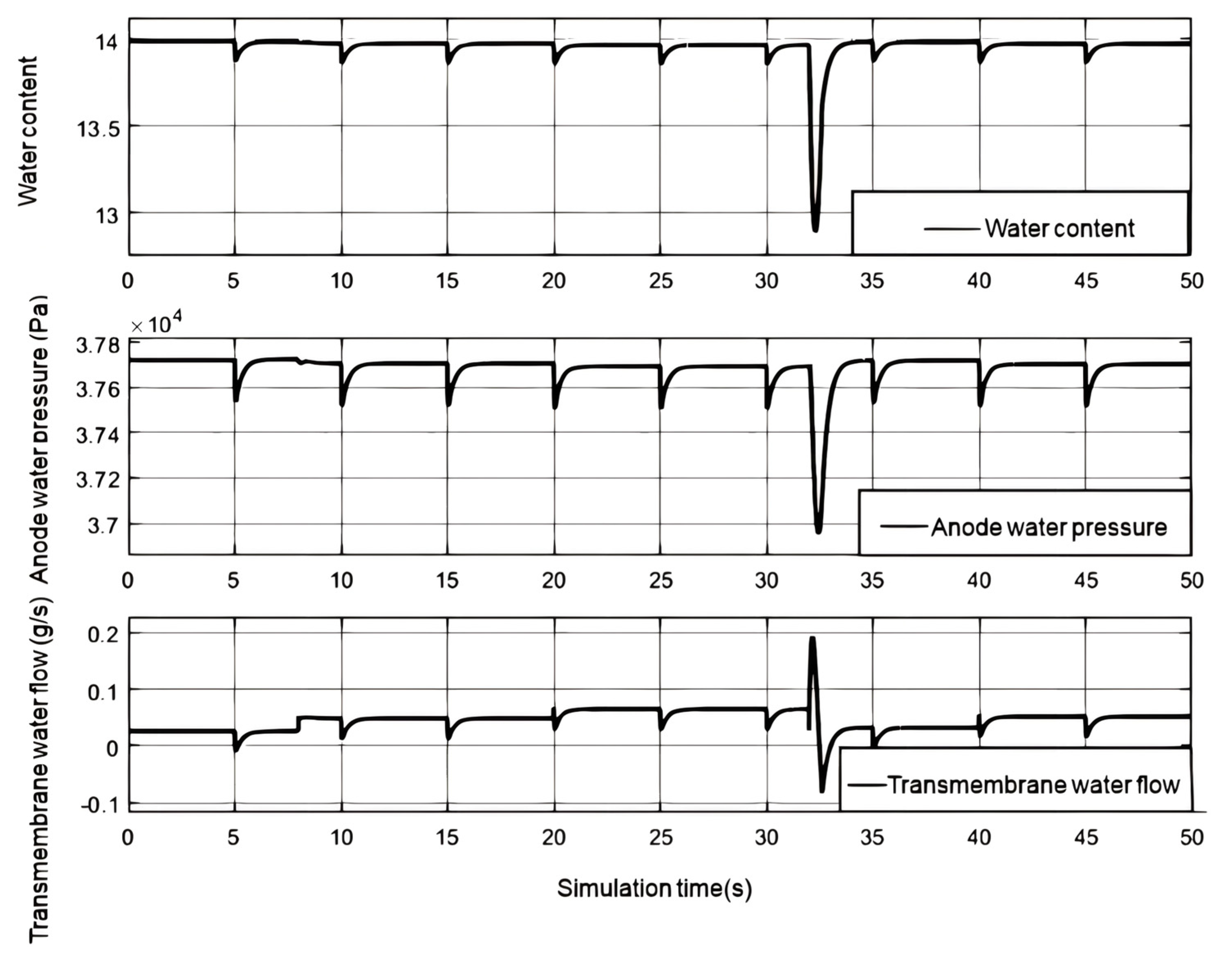 Preprints 157952 g008