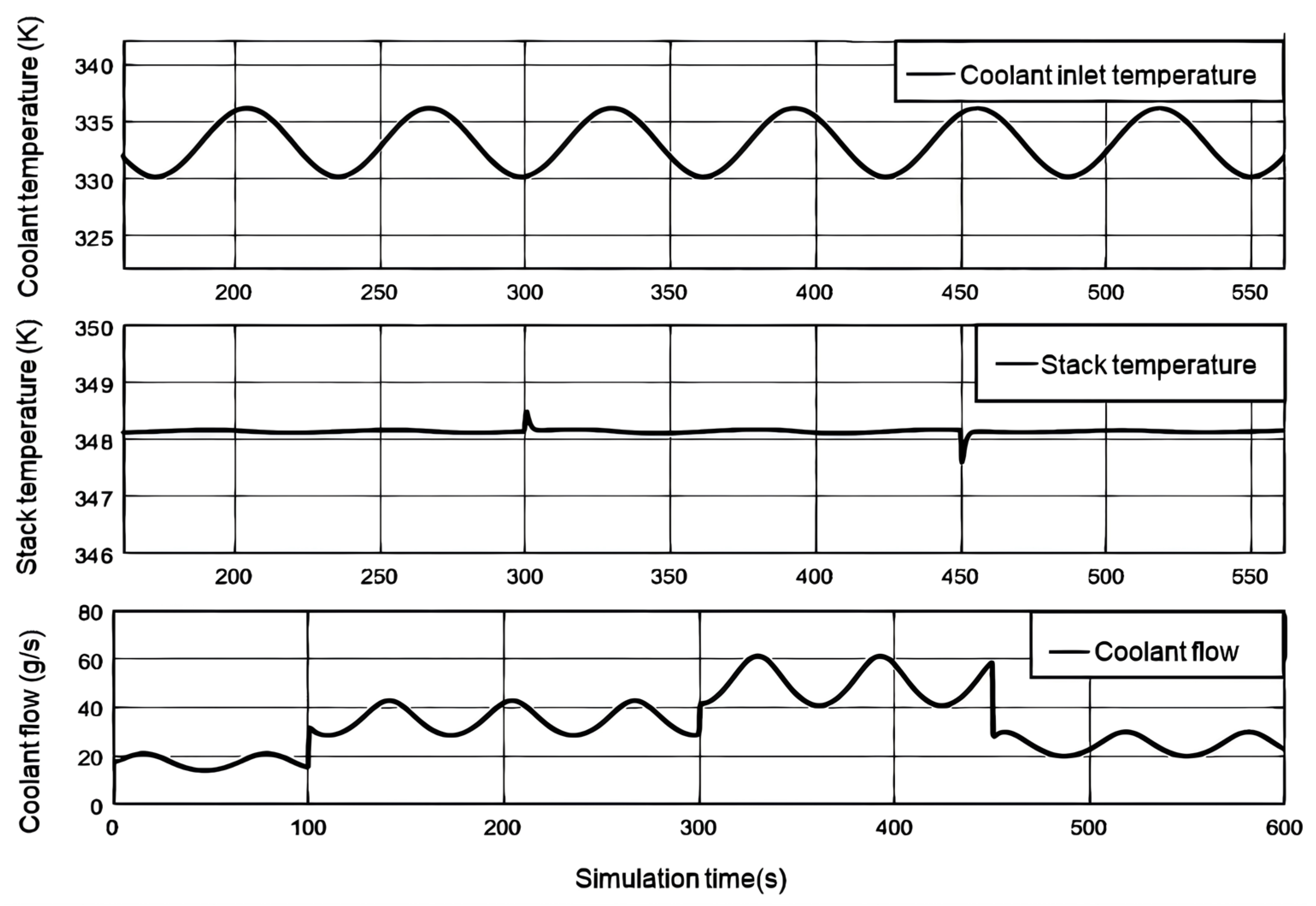 Preprints 157952 g009