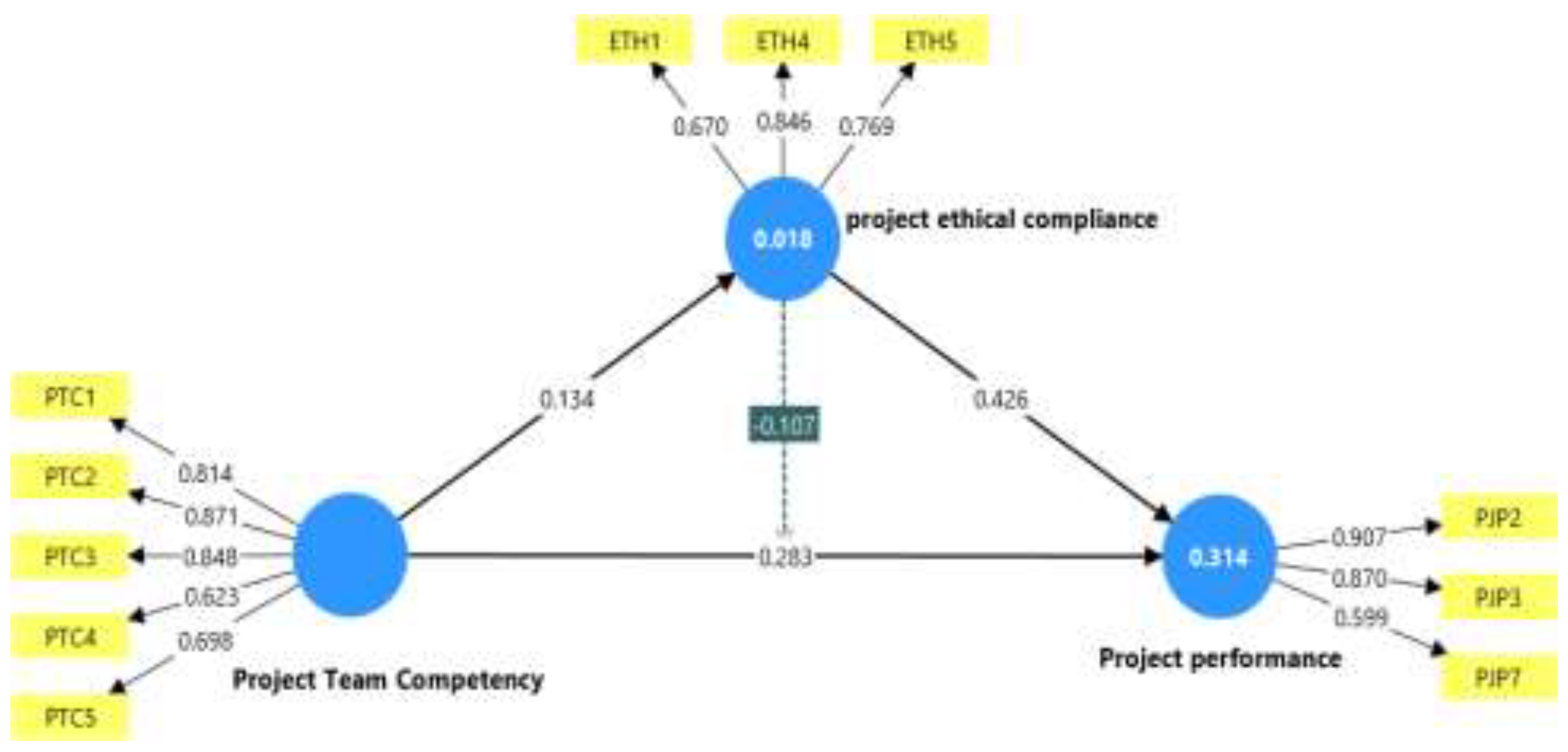 Preprints 194915 g002