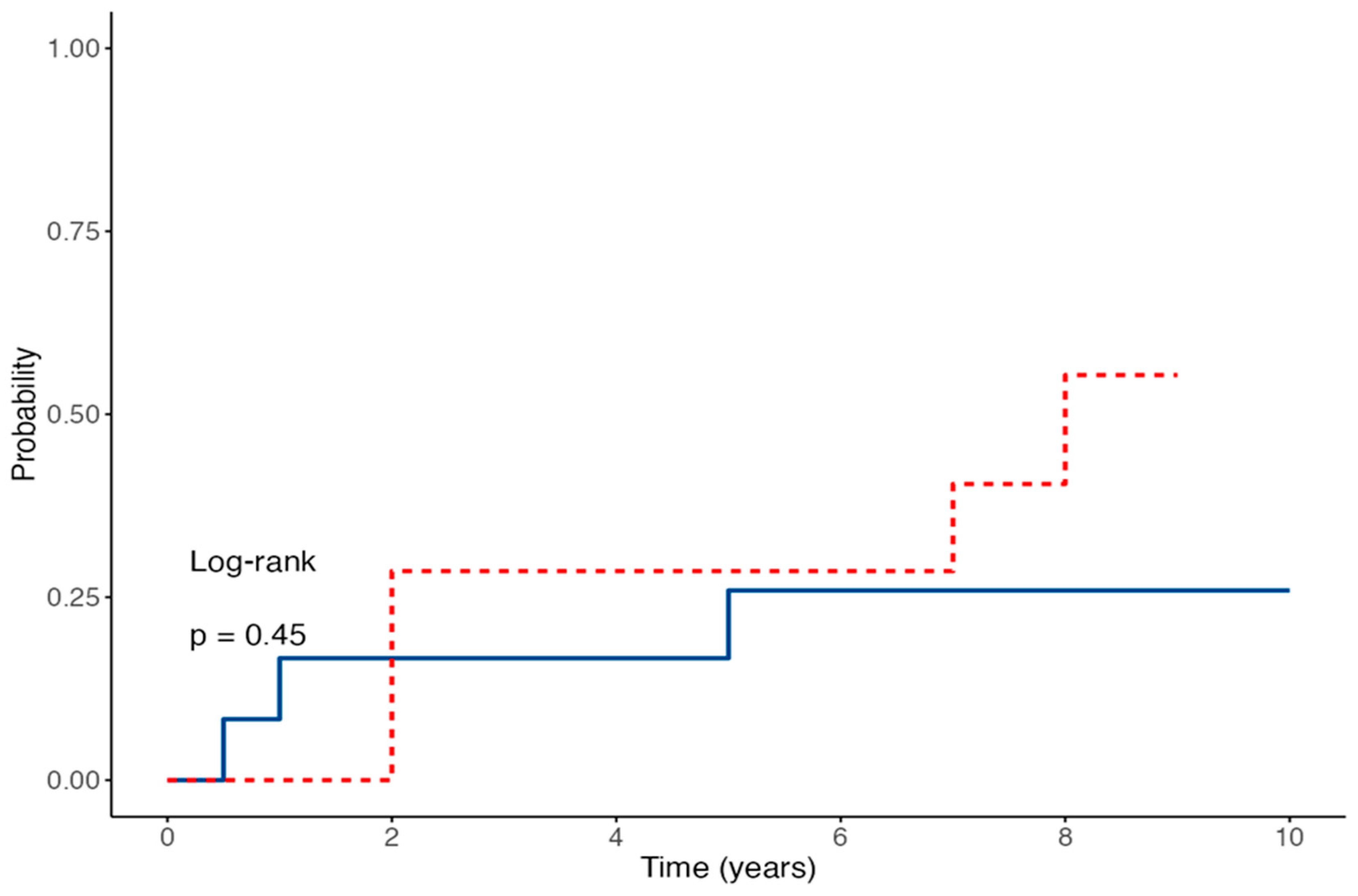 Preprints 179281 g001