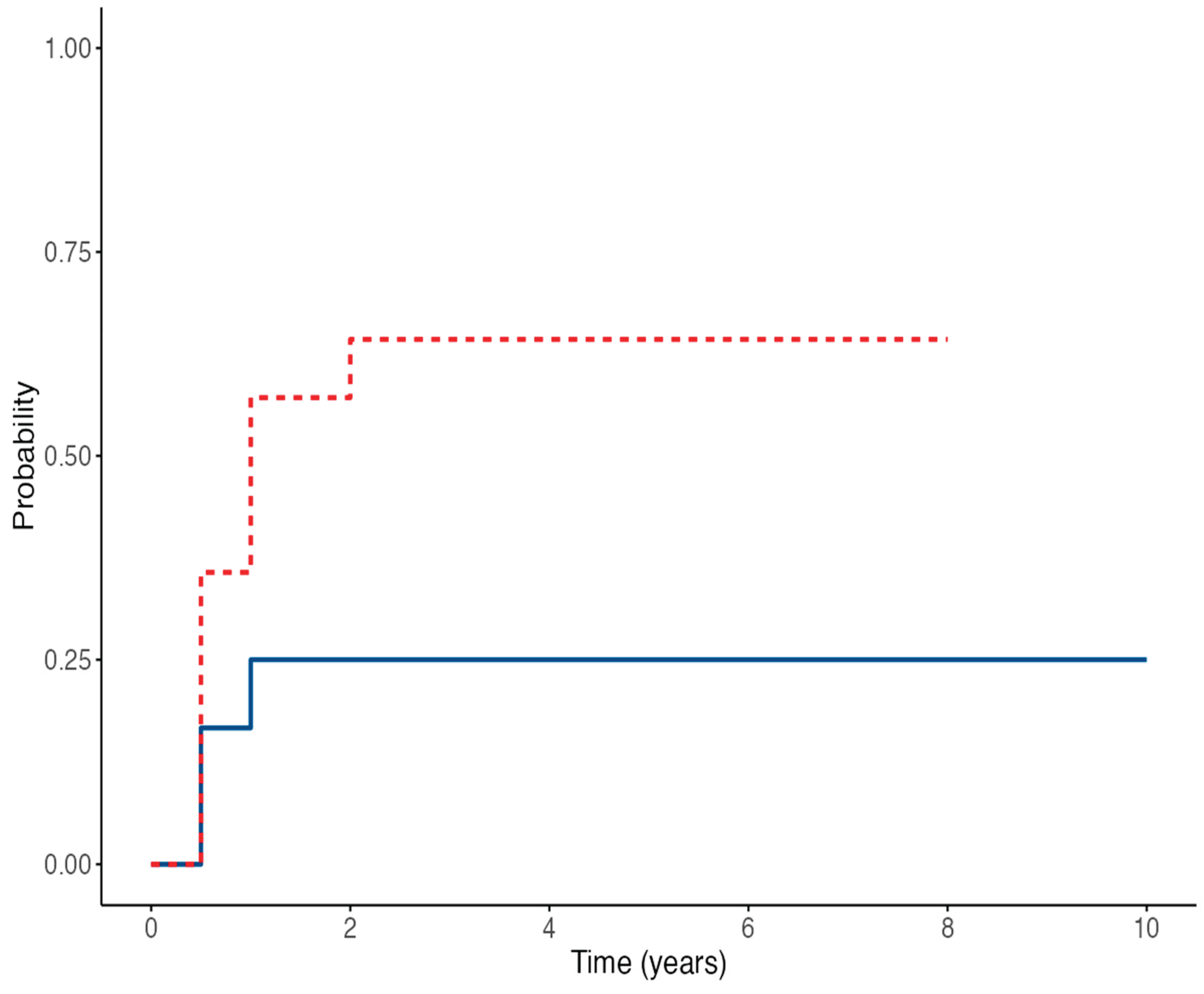 Preprints 179281 g002