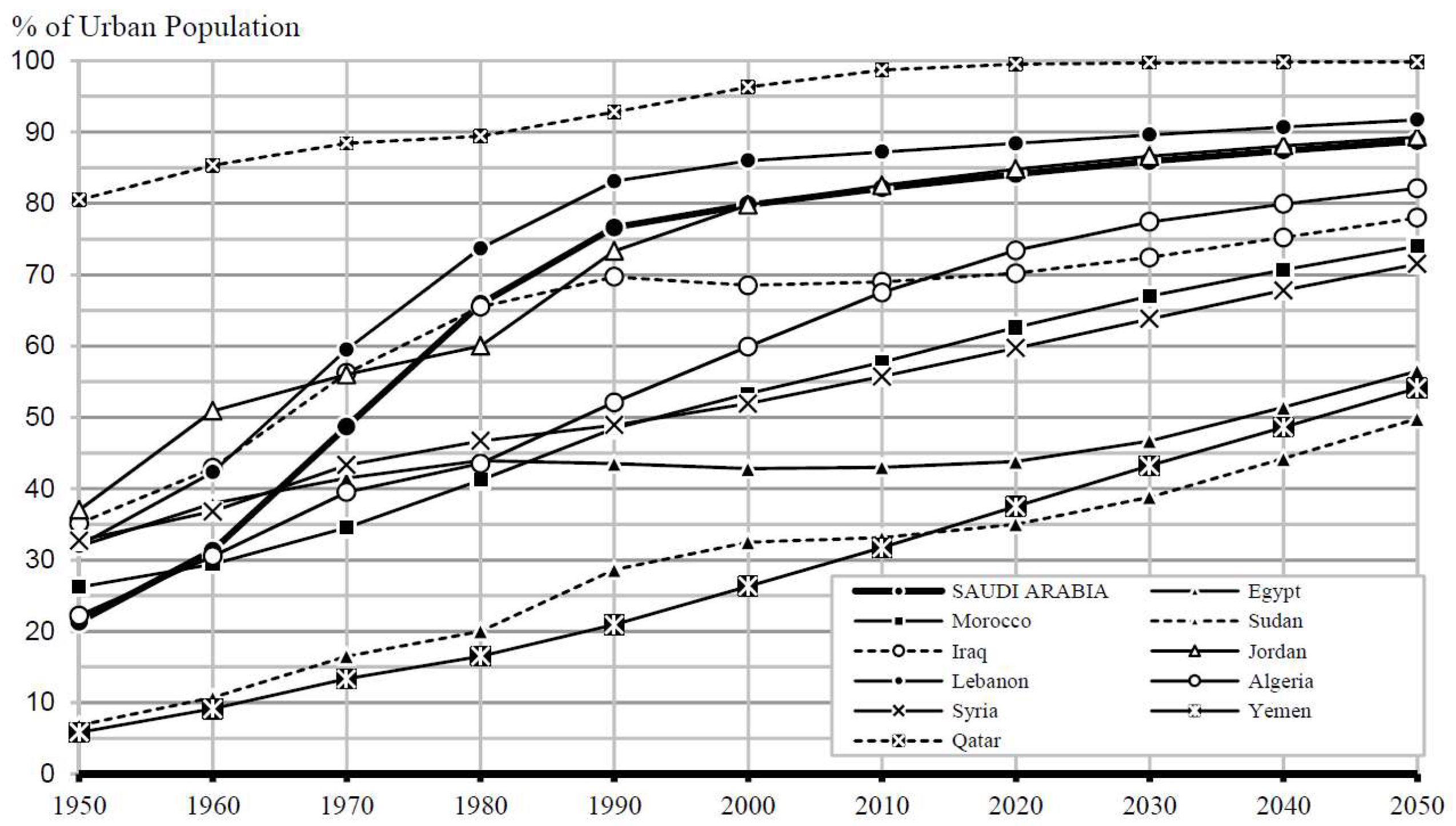 Preprints 146017 g001
